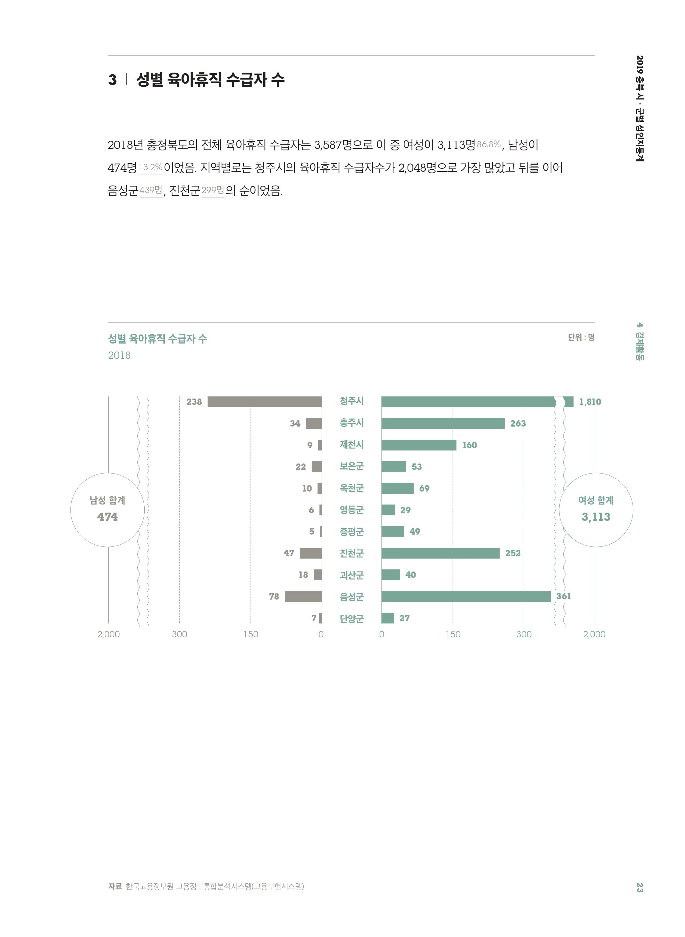 [2019 충북 시·군별 성인지 통계] 경제활동 분야 [첨부 이미지4]