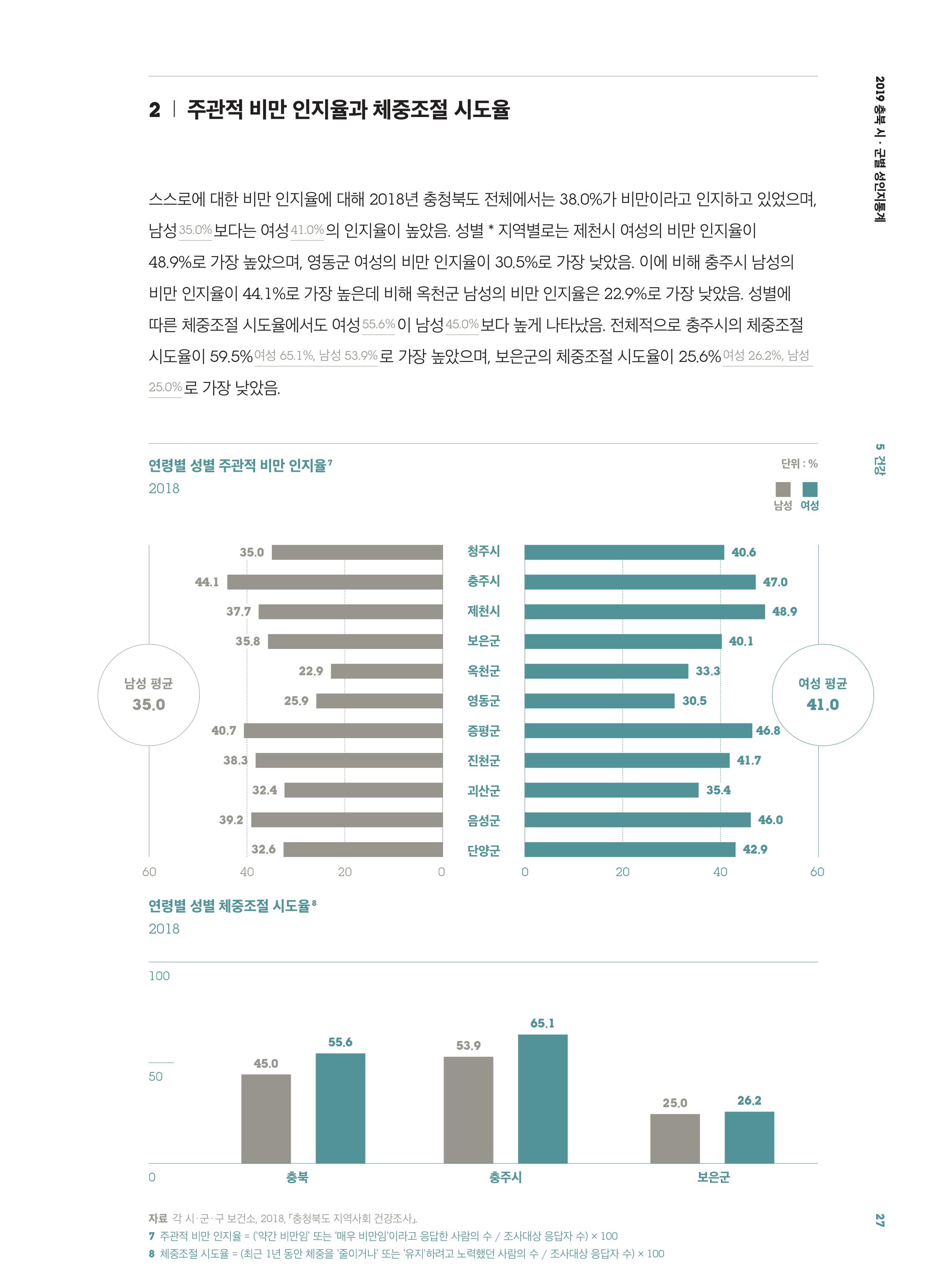 [2019 충북 시·군별 성인지 통계] 건강 분야 [첨부 이미지3]
