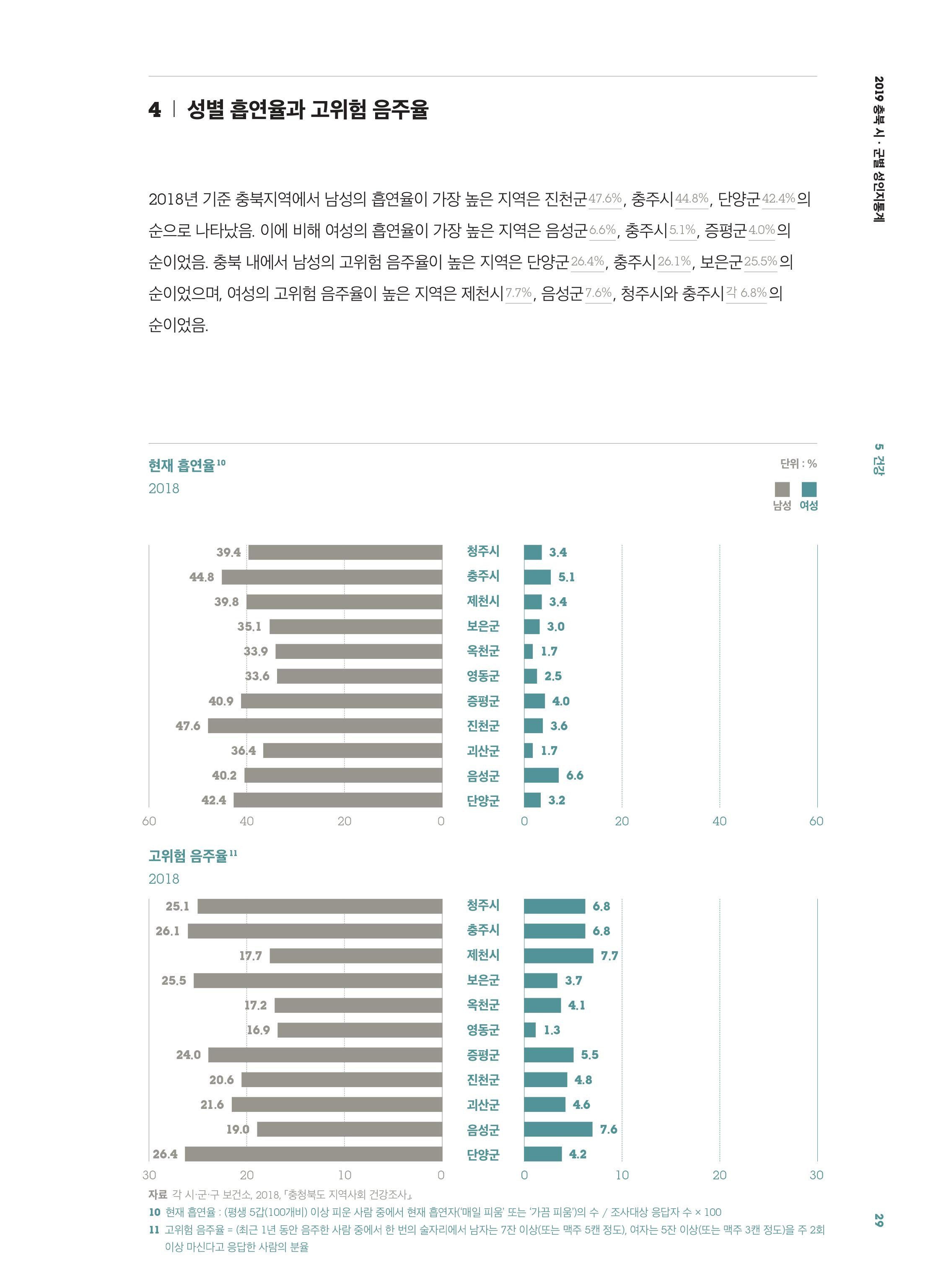 [2019 충북 시·군별 성인지 통계] 건강 분야 [첨부 이미지5]