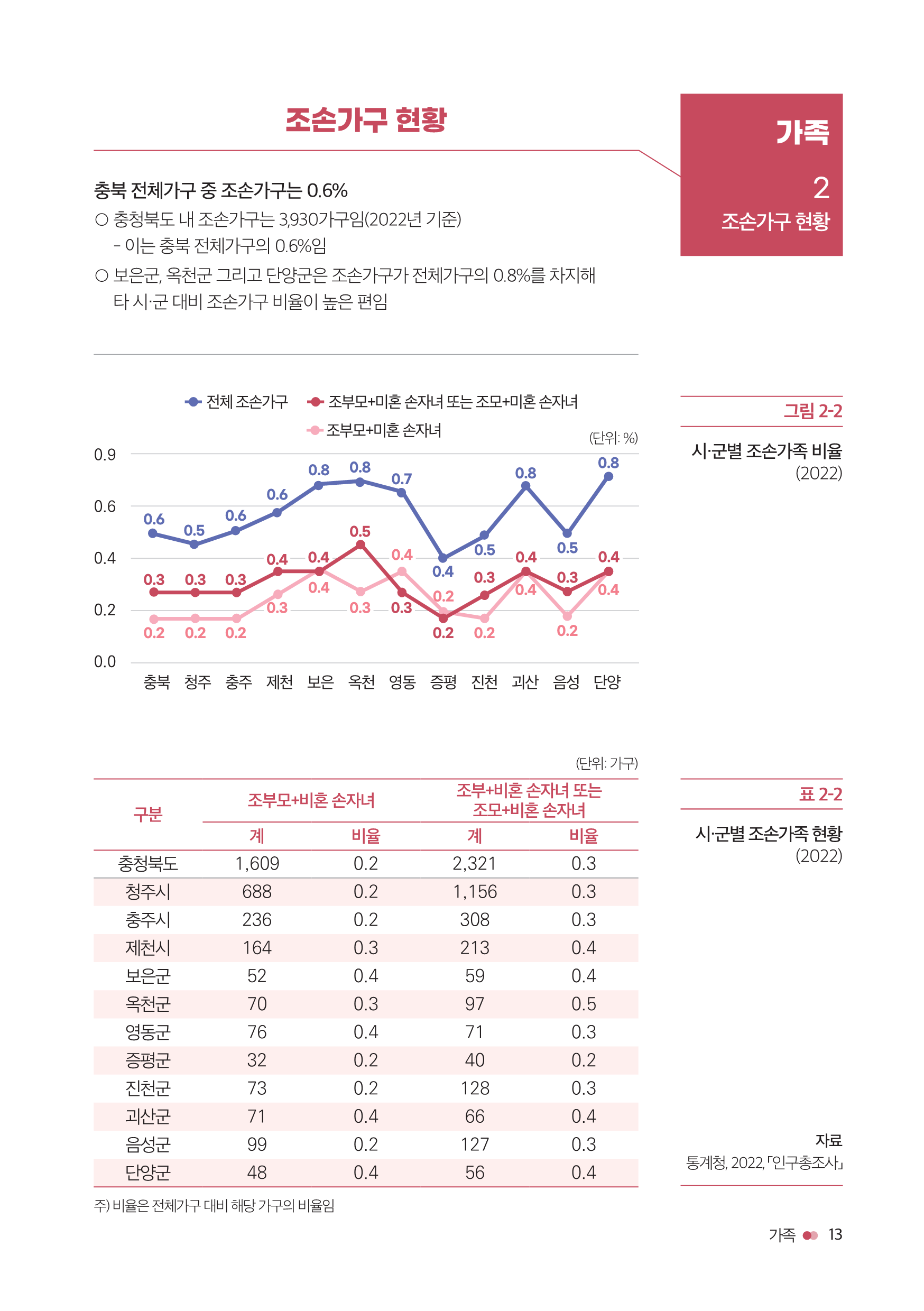 충북여성재단-성인지통계(인포)_웹용_15.png