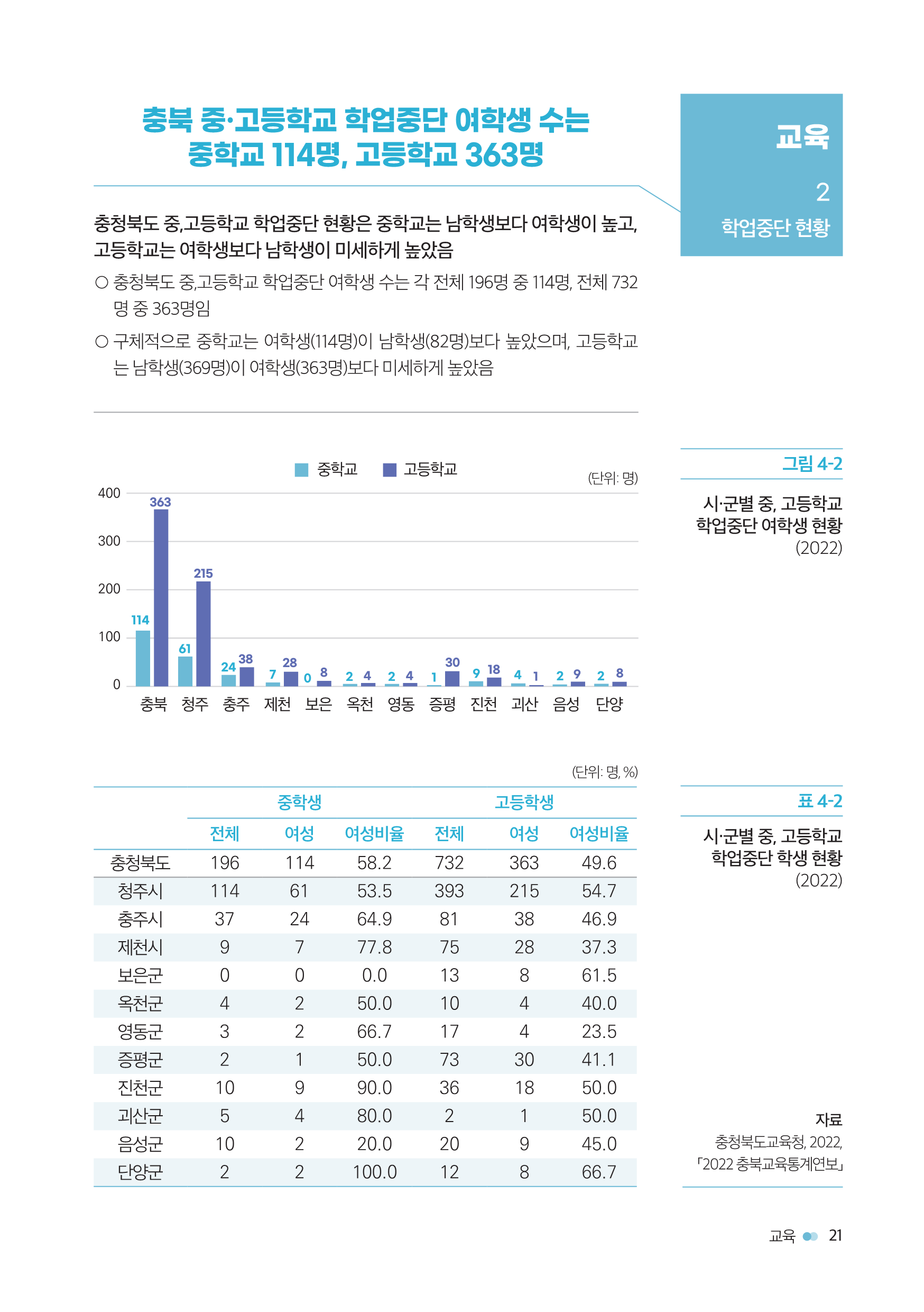 [2023 충북 시ㆍ군별 성인지 통계] 교육 [첨부 이미지3]