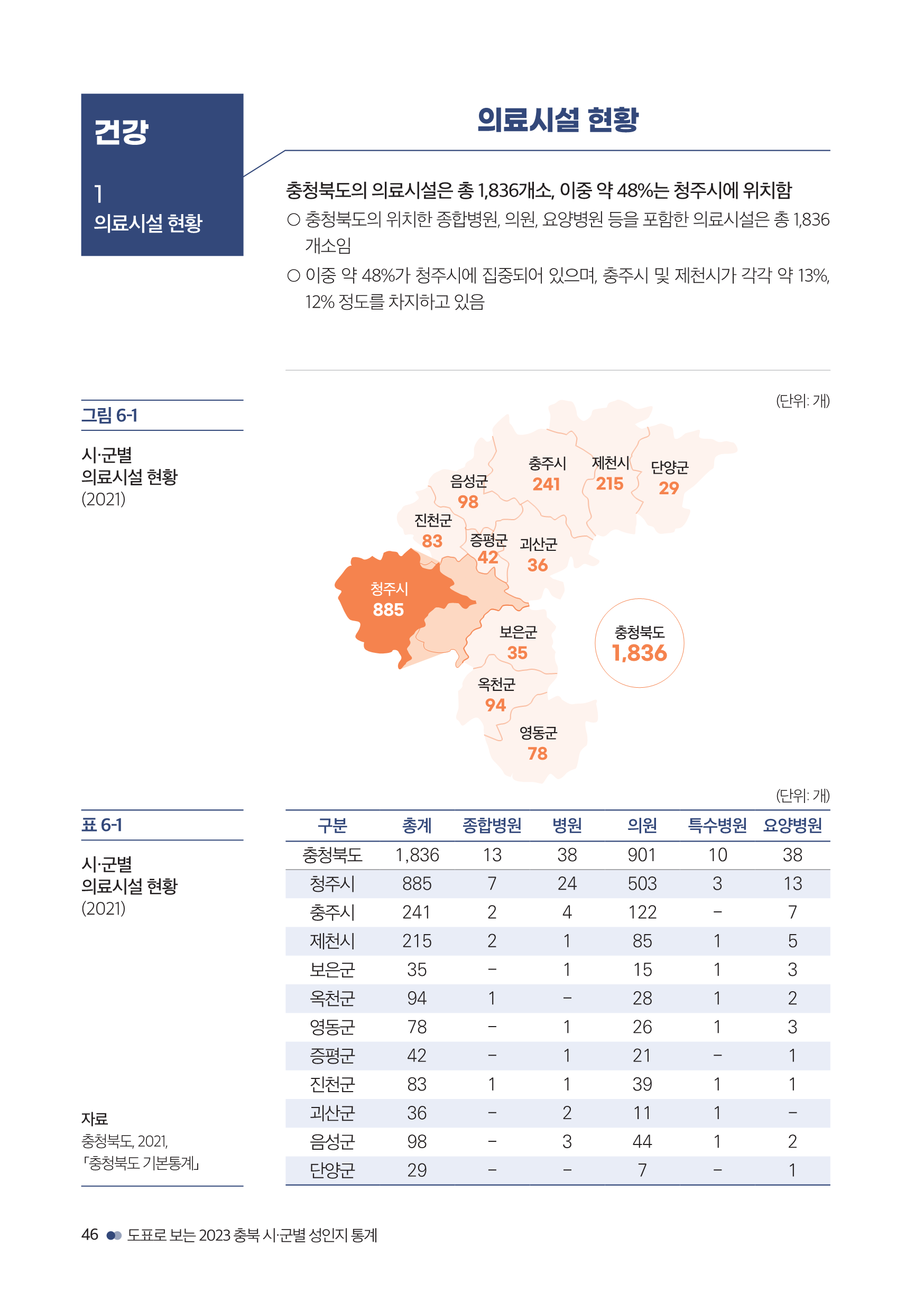 [2023 충북 시ㆍ군별 성인지 통계] 건강 [첨부 이미지2]