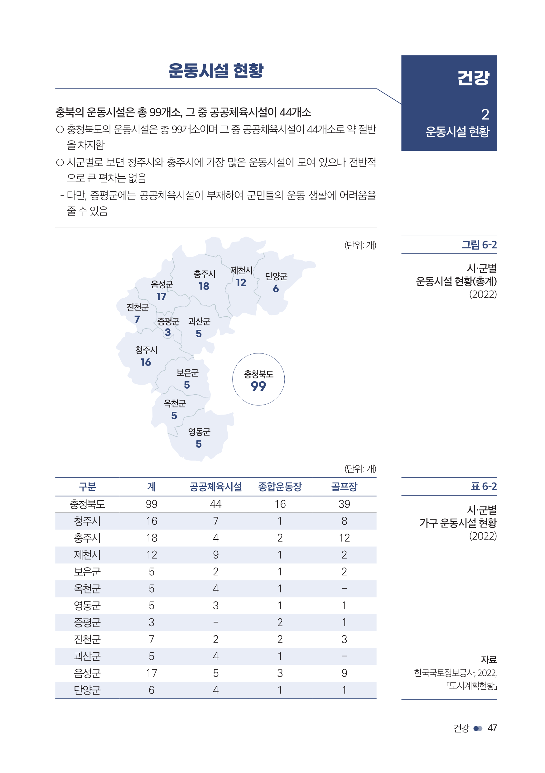 [2023 충북 시ㆍ군별 성인지 통계] 건강 [첨부 이미지3]