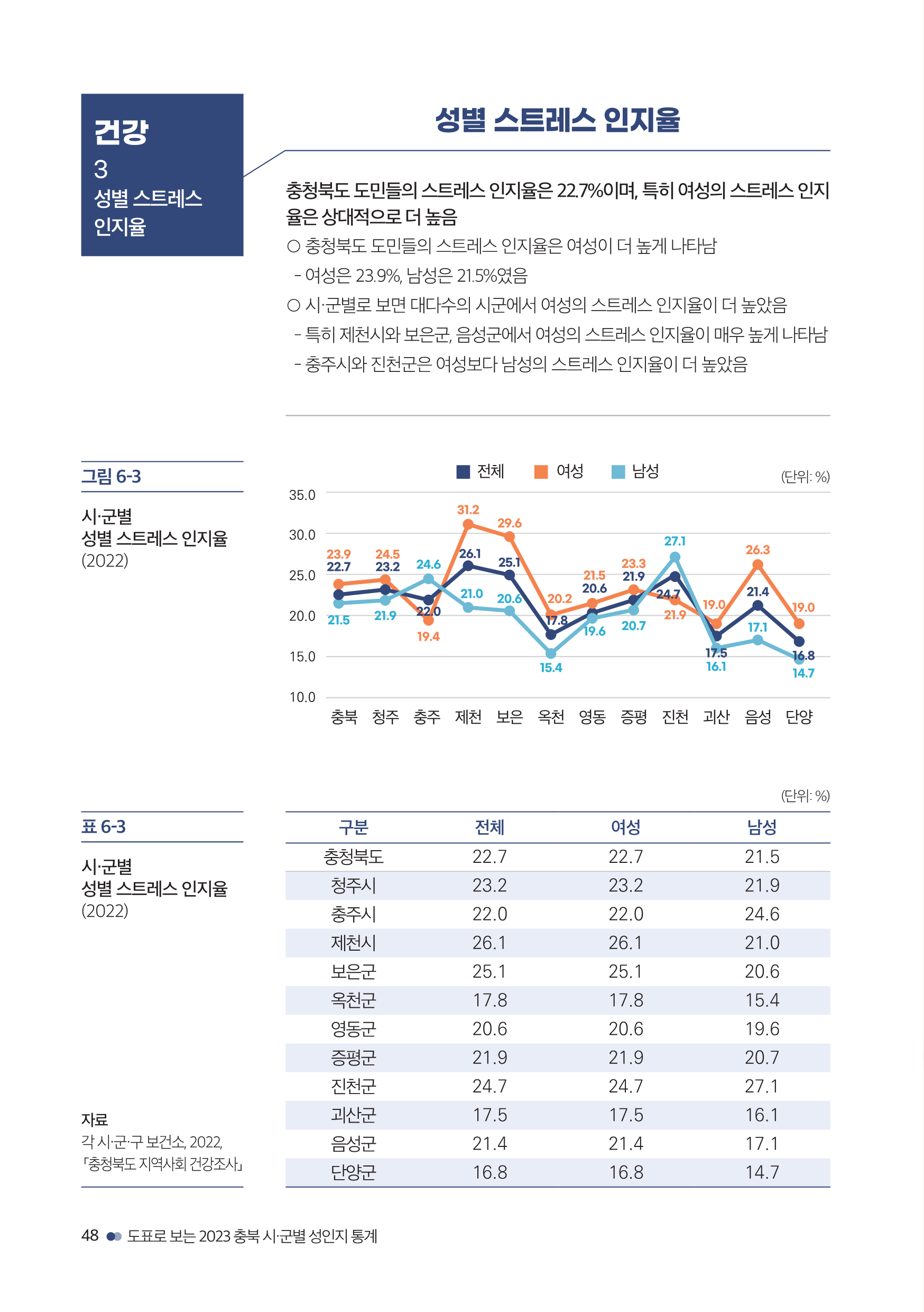 충북여성재단-성인지통계(인포)_웹용_50.png