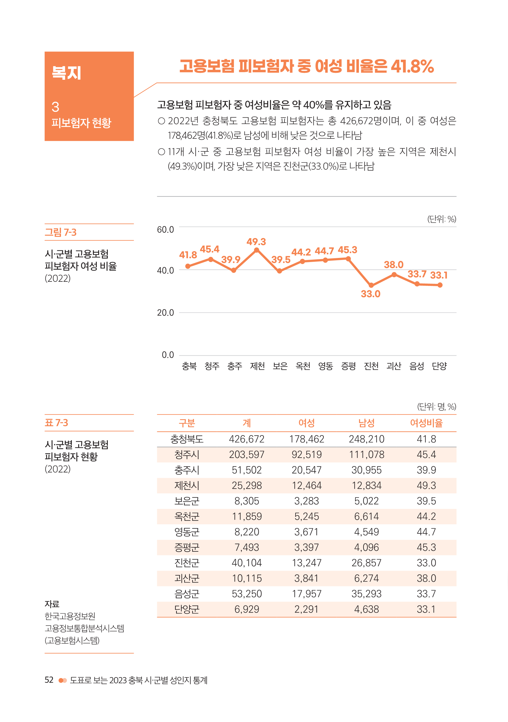 충북여성재단-성인지통계(인포)_웹용_54.png