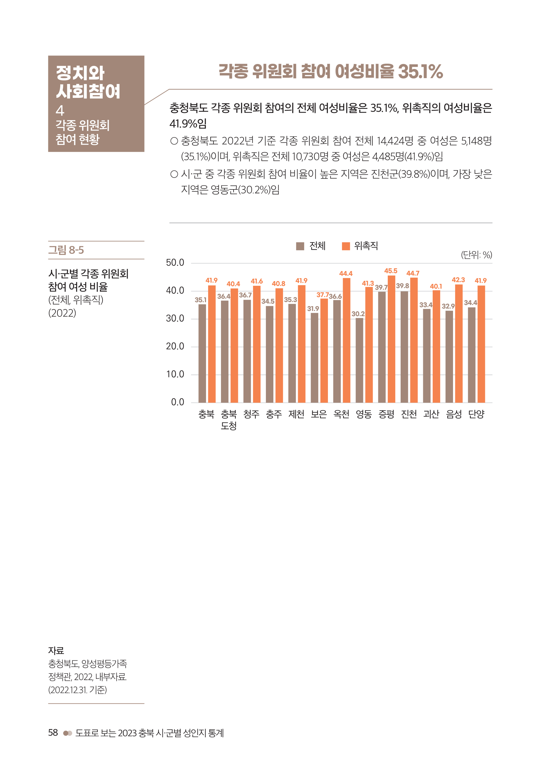충북여성재단-성인지통계(인포)_웹용_60.png