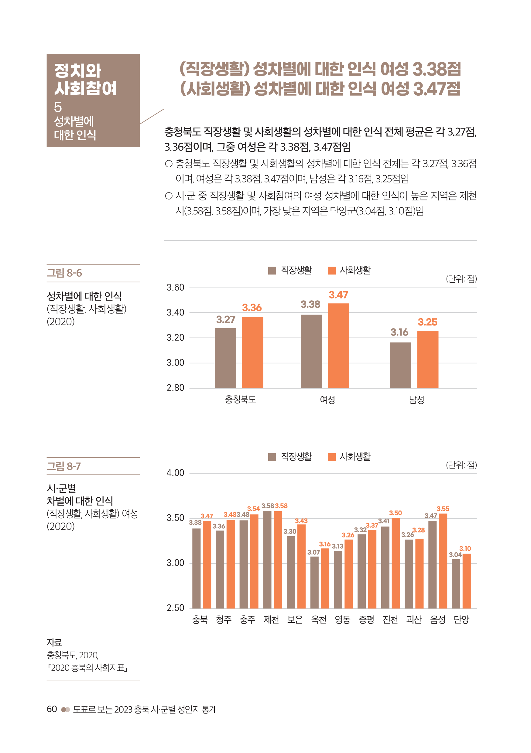 [2023 충북 시ㆍ군별 성인지 통계] 정치와 사회참여 [첨부 이미지8]