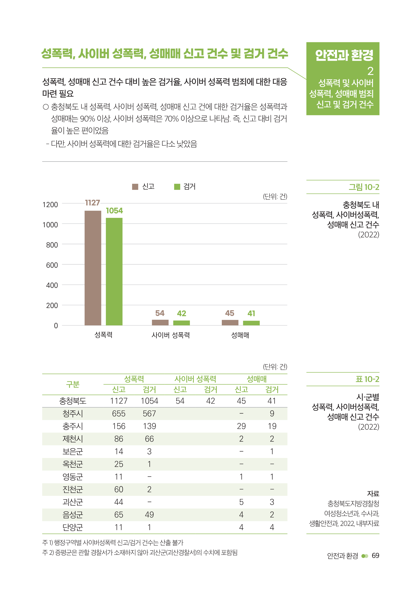 충북여성재단-성인지통계(인포)_웹용_71.png
