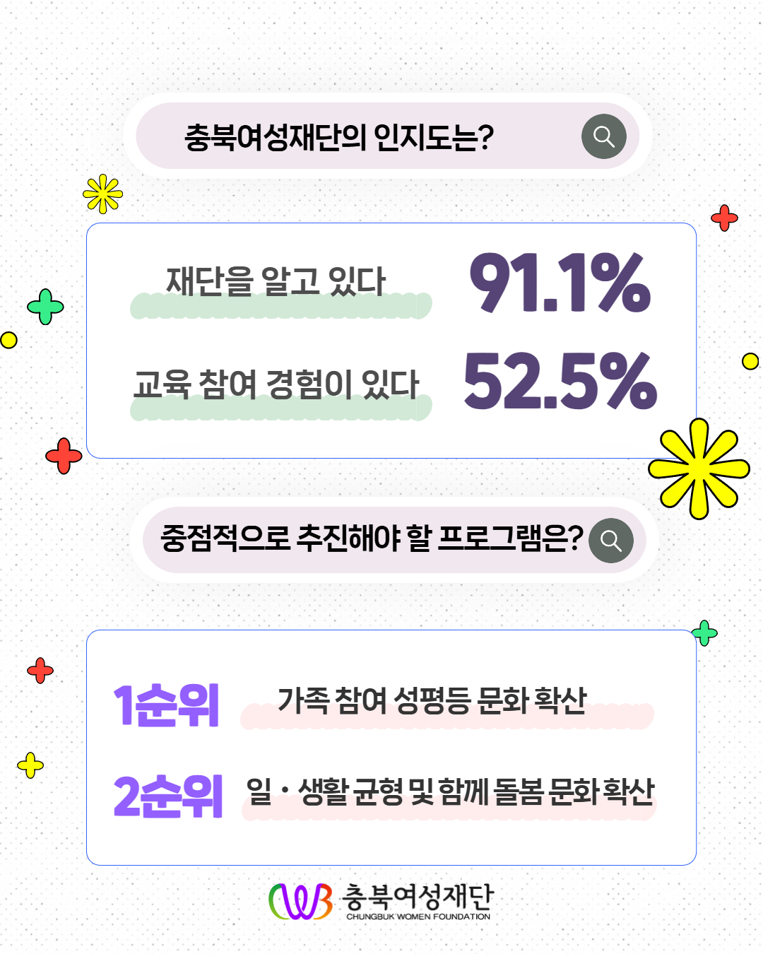'여러분의 성평등 교육 한-줄 제안' 도민 수요조사 결과 [첨부 이미지2]