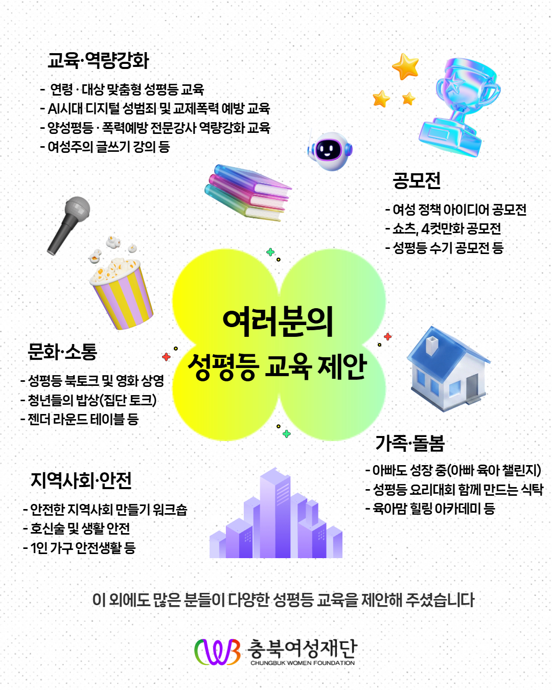 '여러분의 성평등 교육 한-줄 제안' 도민 수요조사 결과 [첨부 이미지3]