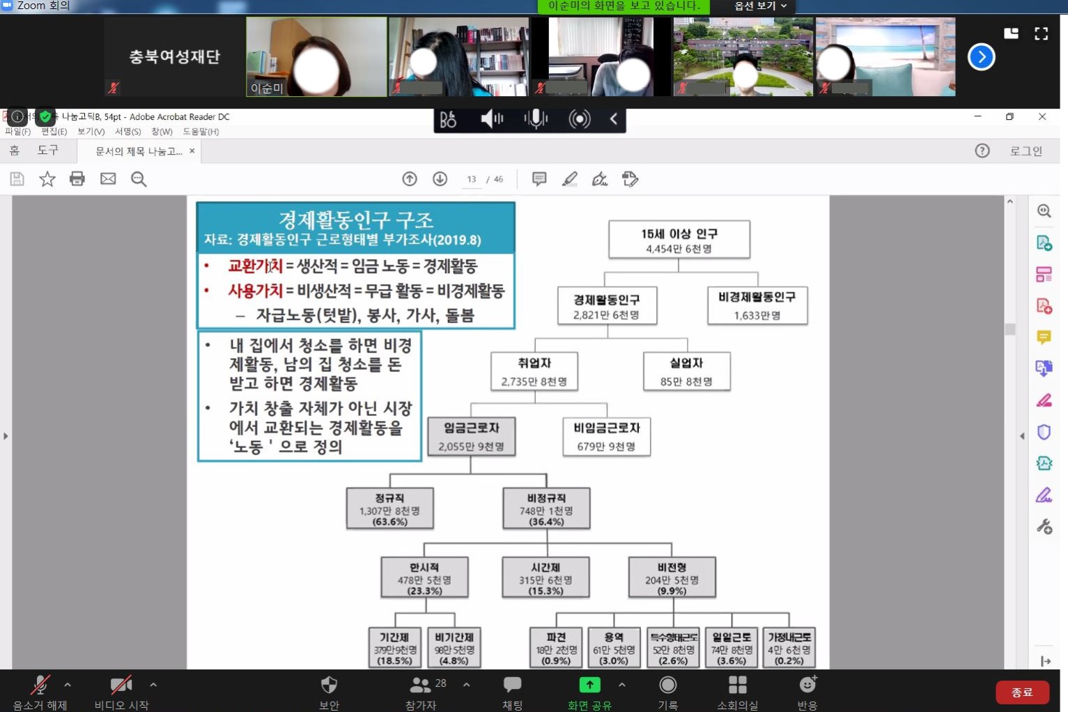 2020년 양성평등교육 전문강사 양성과정 - 전문과정Ⅱ [첨부 이미지1]