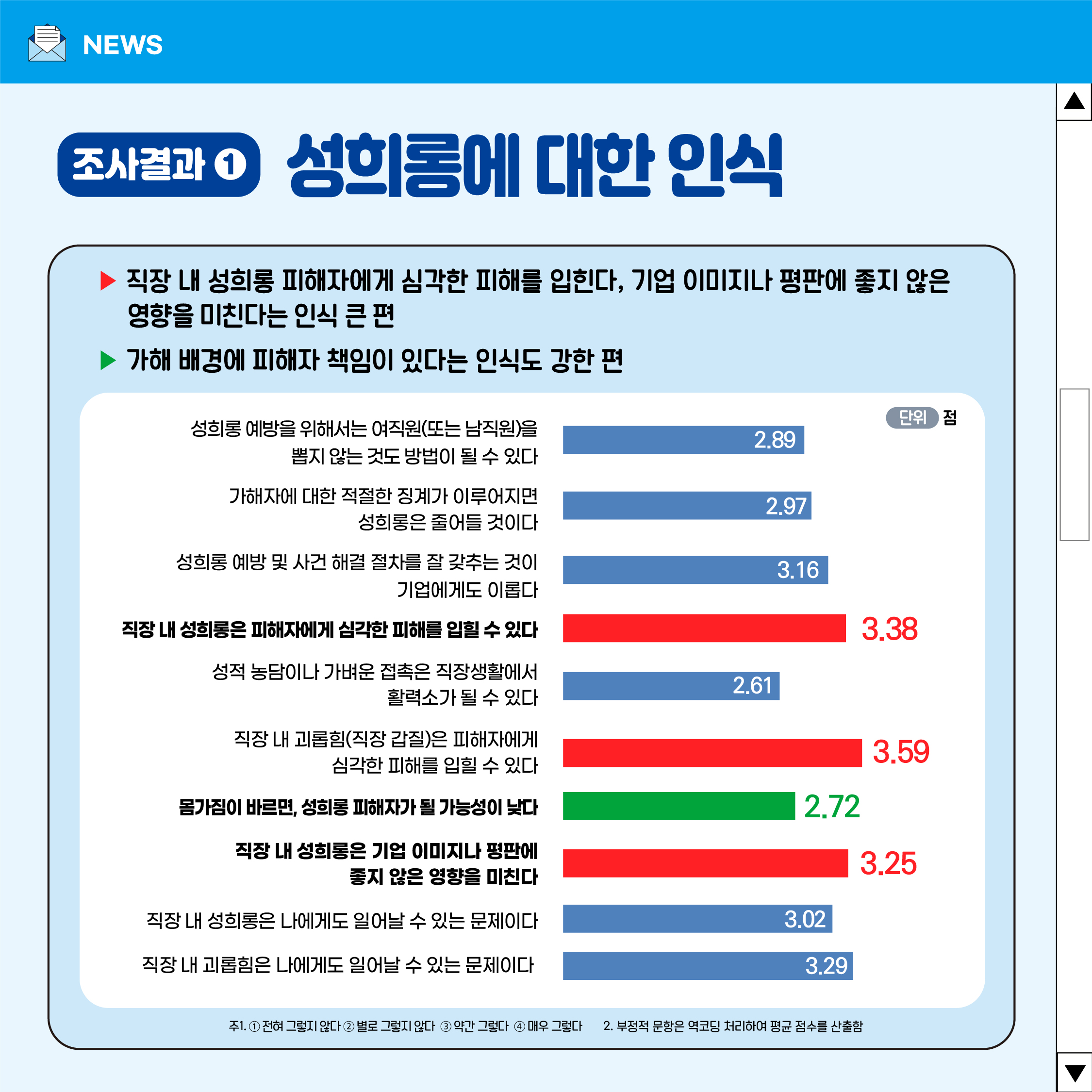 충북 중소기업 성희롱 방지 체계 내실화 방안 [첨부 이미지4]