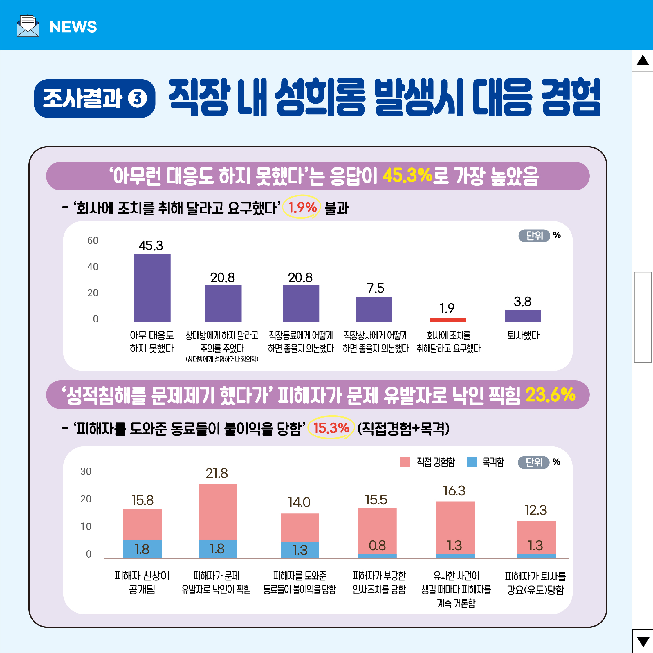 충북 중소기업 성희롱 방지 체계 내실화 방안 [첨부 이미지6]
