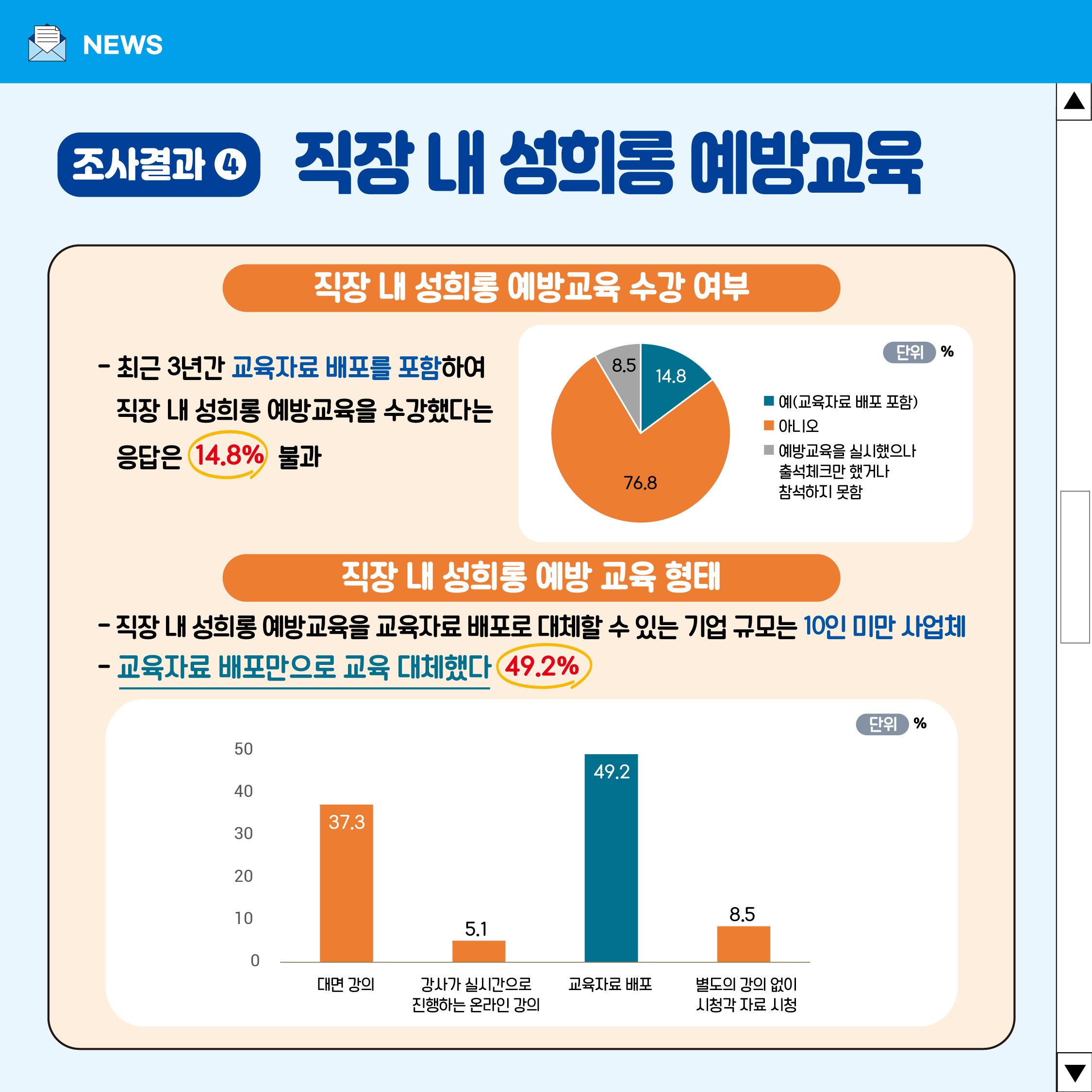 충북 중소기업 성희롱 방지 체계 내실화 방안 [첨부 이미지7]