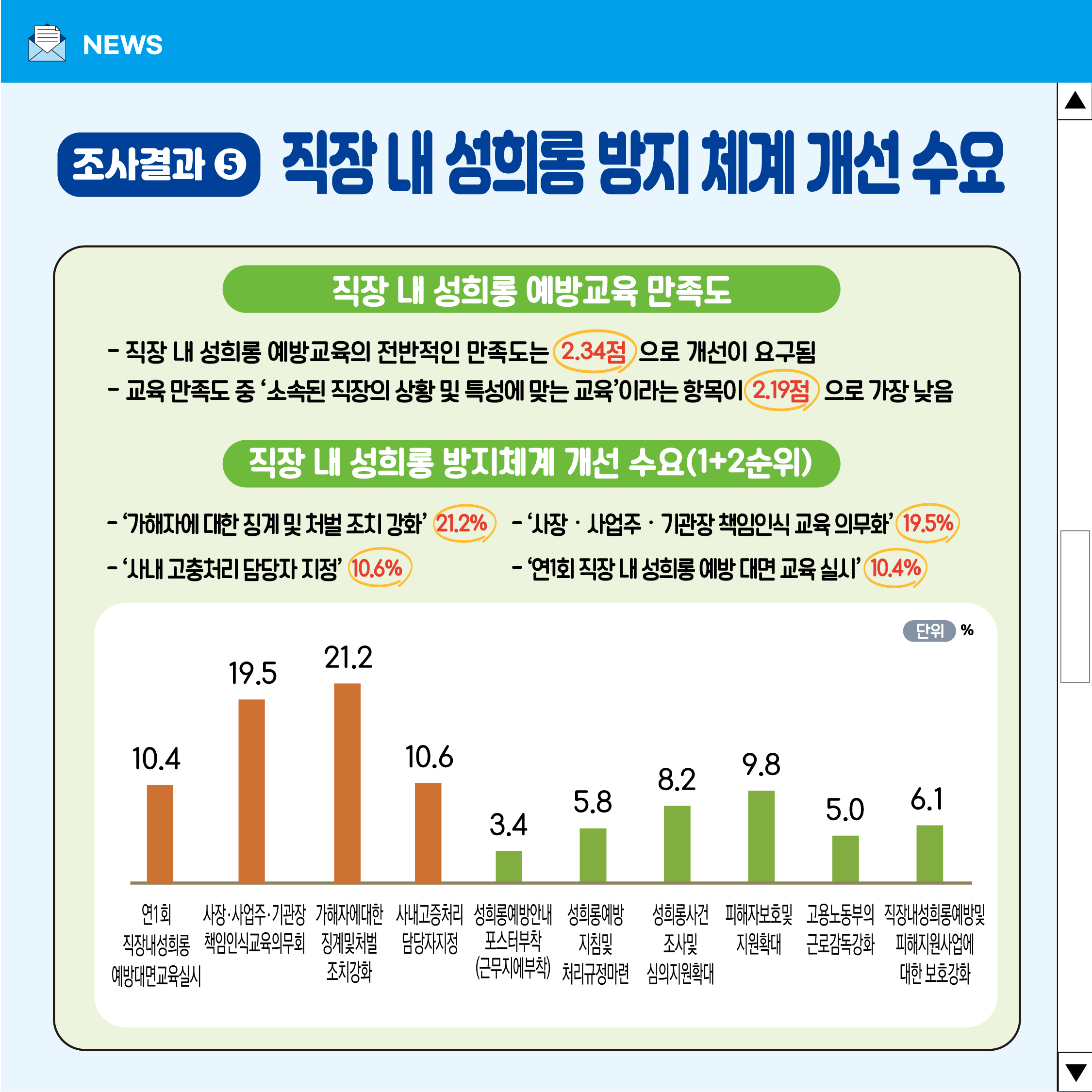충북 중소기업 성희롱 방지 체계 내실화 방안 [첨부 이미지8]