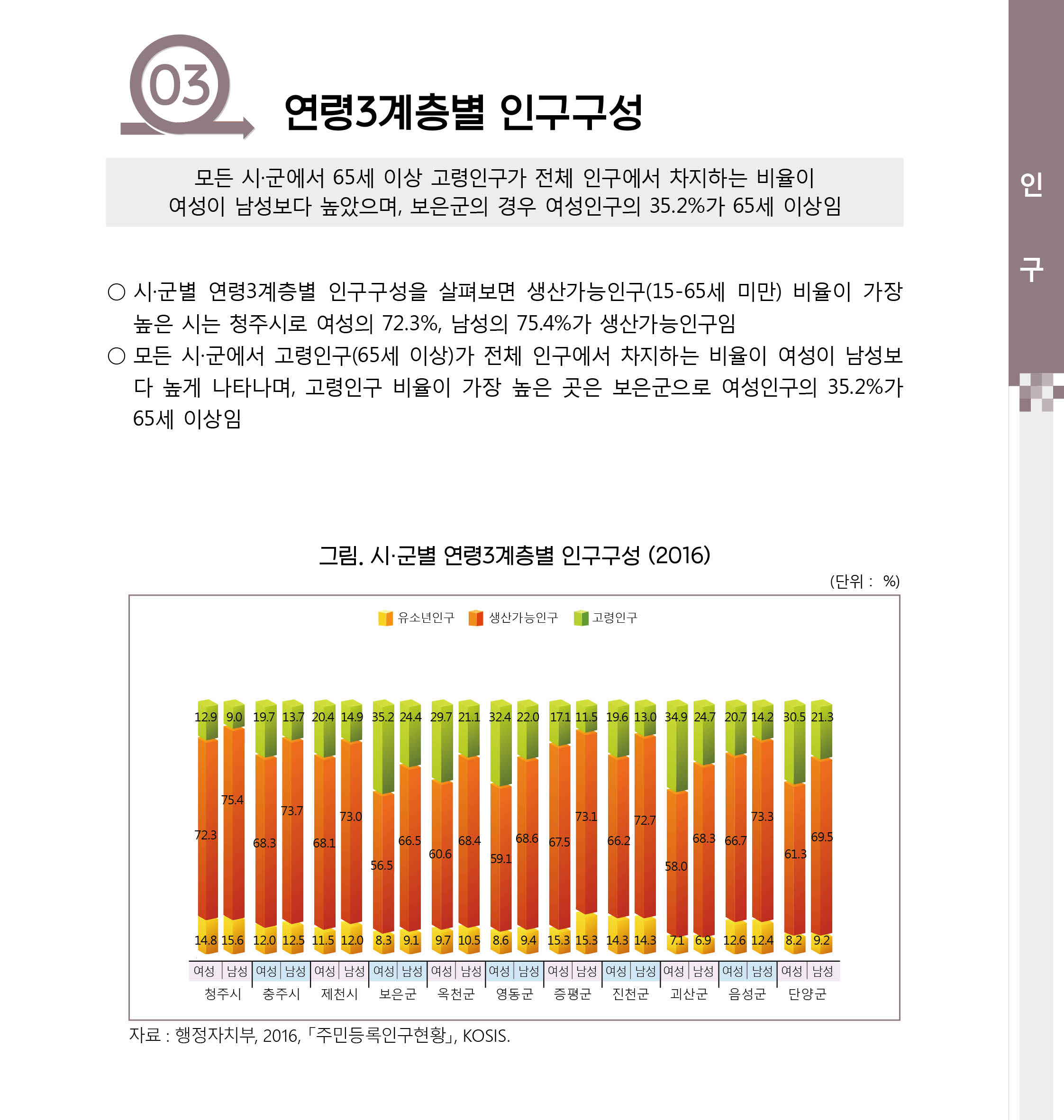 [2017 충북 시군별 성인지통계] 인구 분야 [첨부 이미지3]
