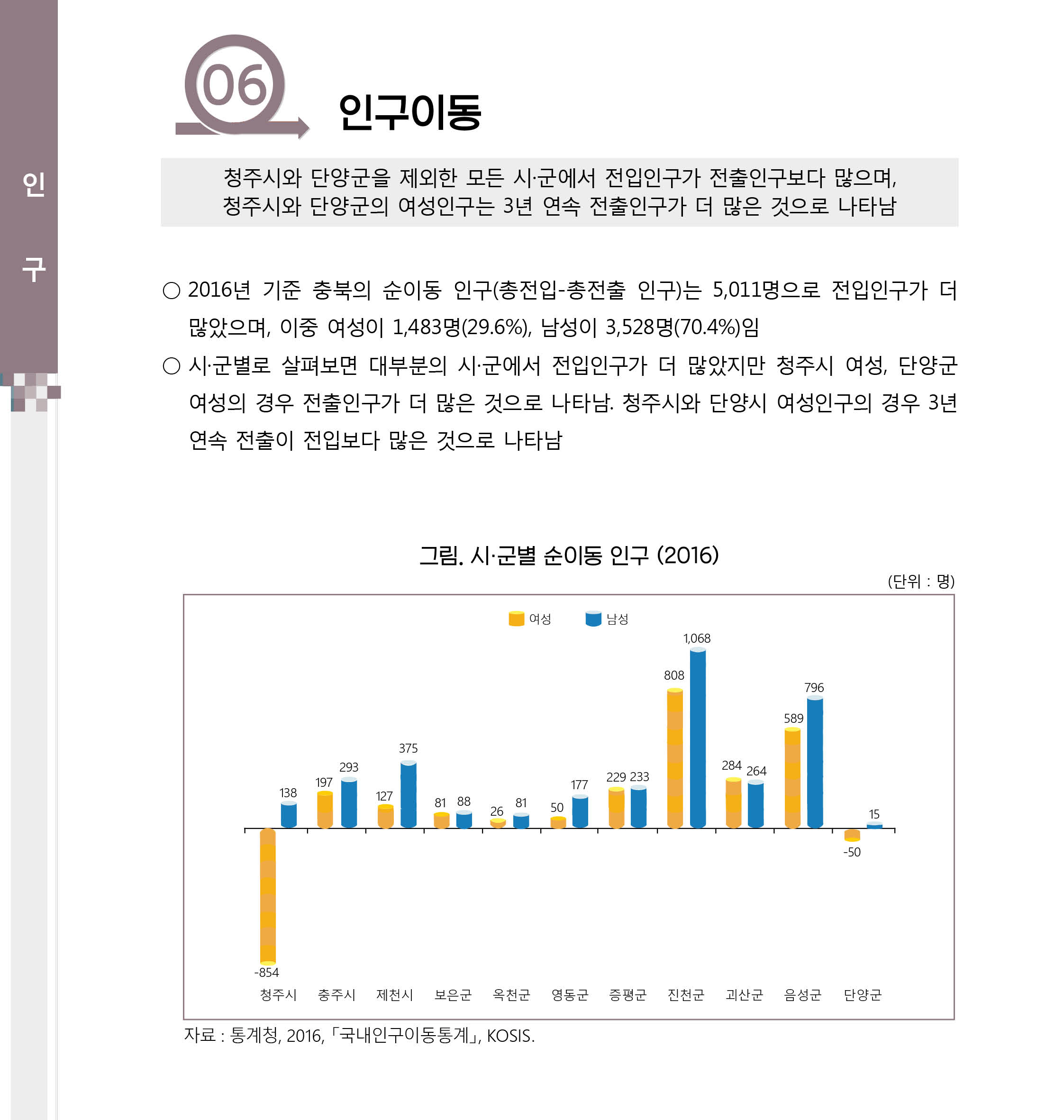 [2017 충북 시군별 성인지통계] 인구 분야 [첨부 이미지6]