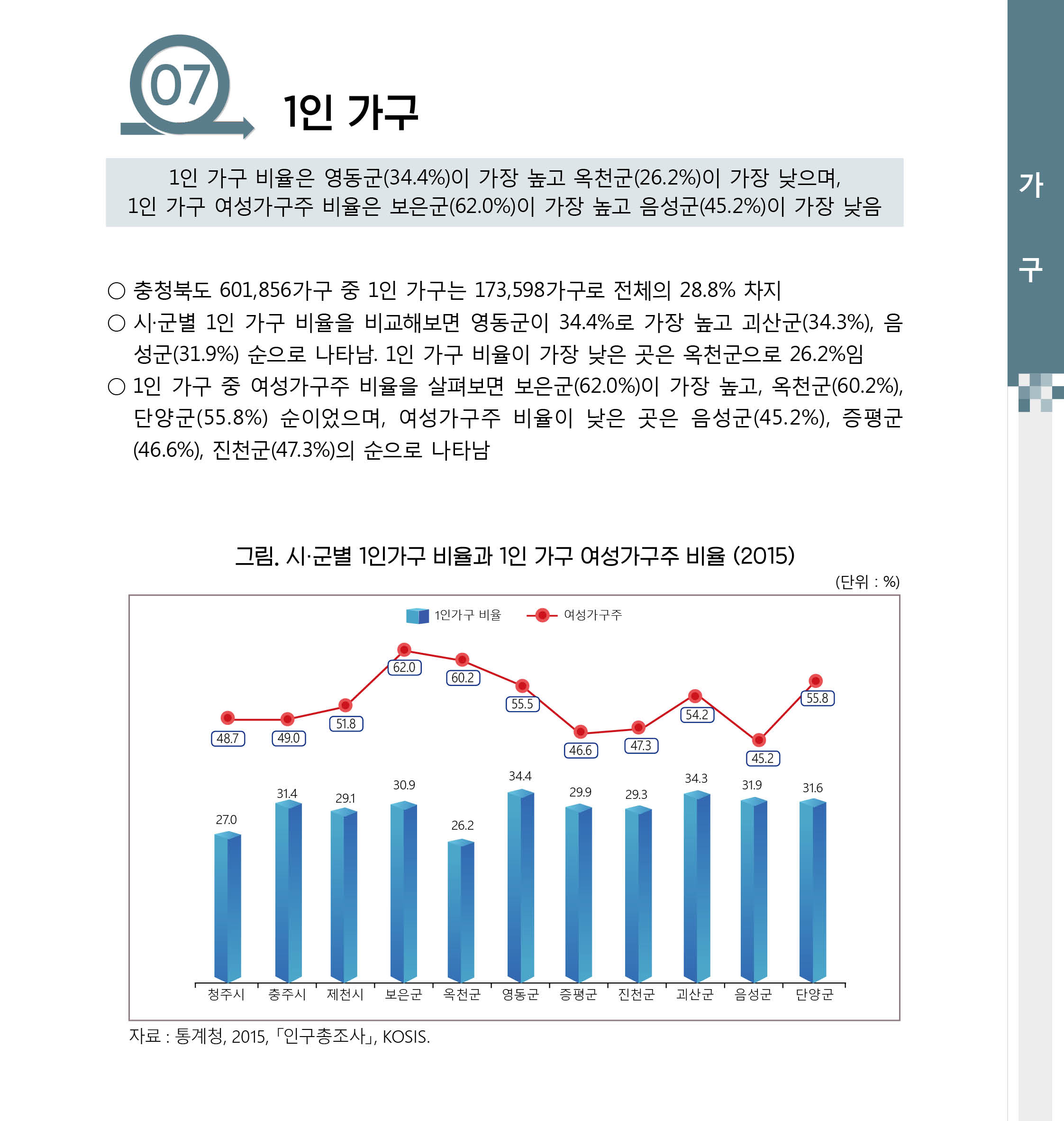 [2017 충북 시군별 성인지 통계] 가족(가구) 분야 [첨부 이미지1]