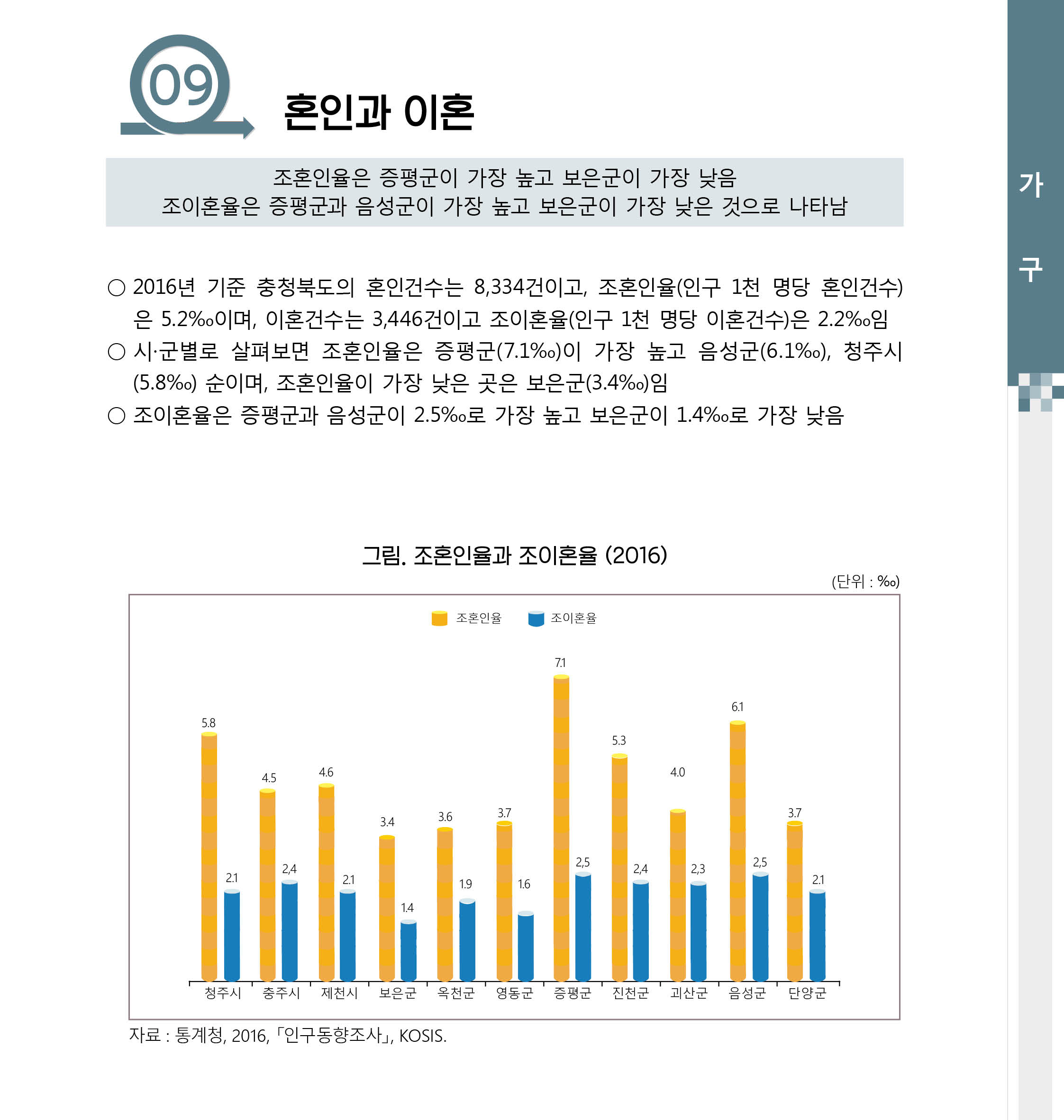 [2017 충북 시군별 성인지 통계] 가족(가구) 분야 [첨부 이미지3]