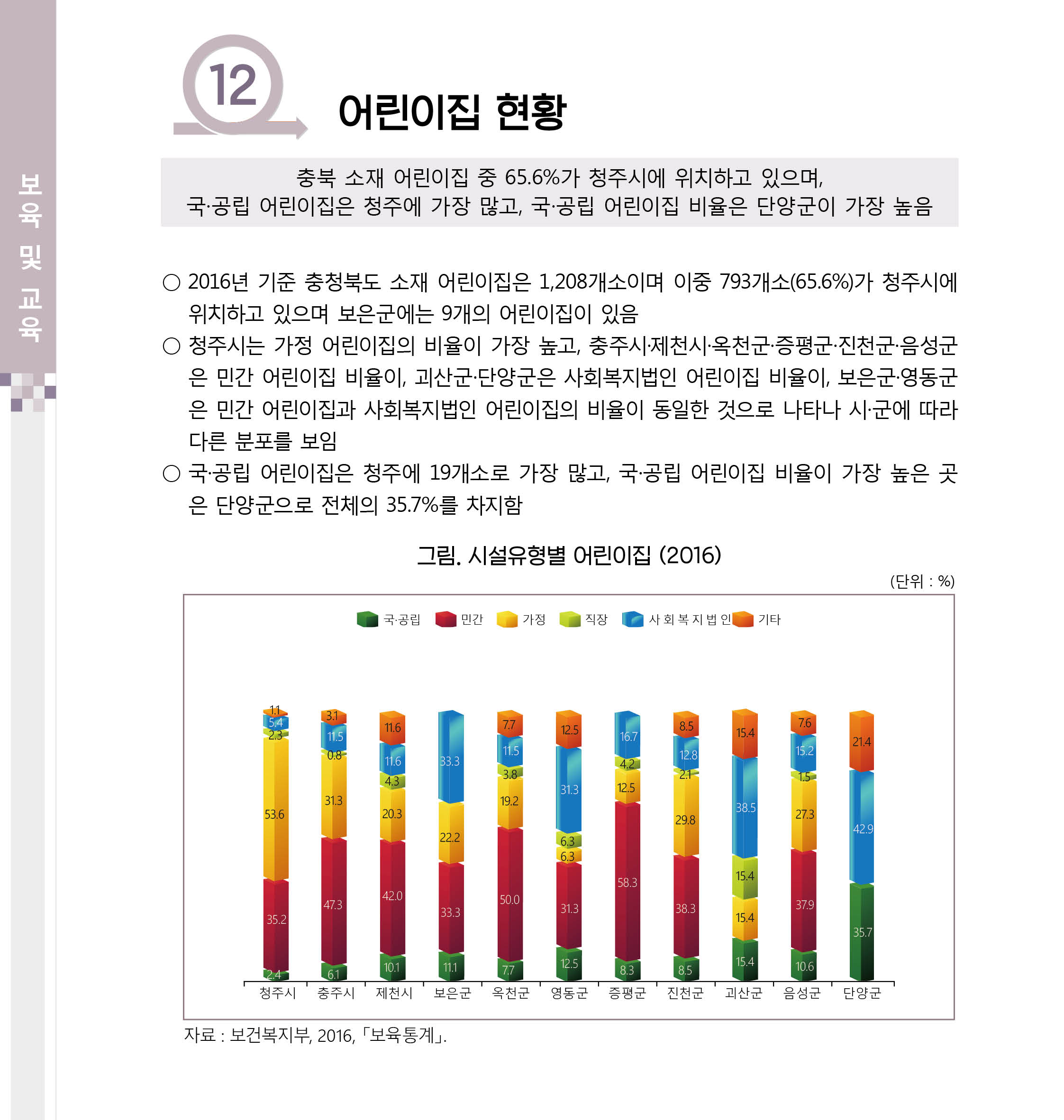 [2017 충북 시군별 성인지 통계] 보육 및 교육 분야 [첨부 이미지2]