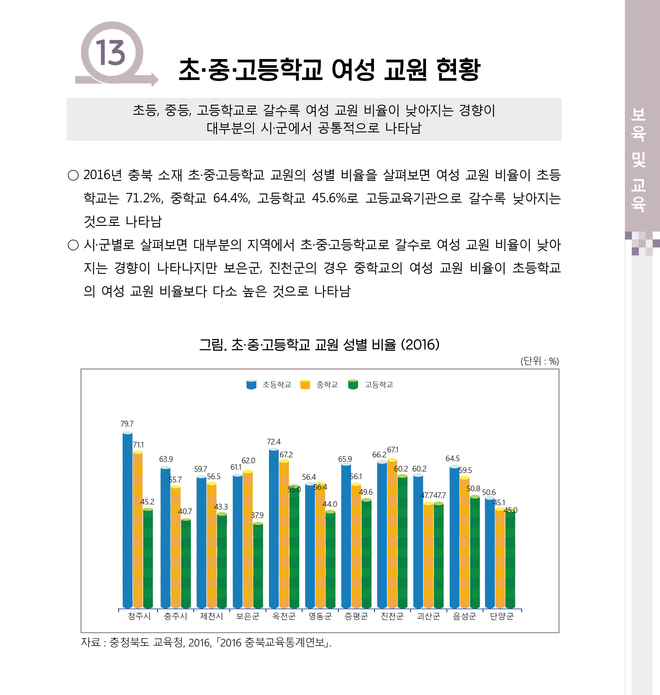 [2017 충북 시군별 성인지 통계] 보육 및 교육 분야 [첨부 이미지3]