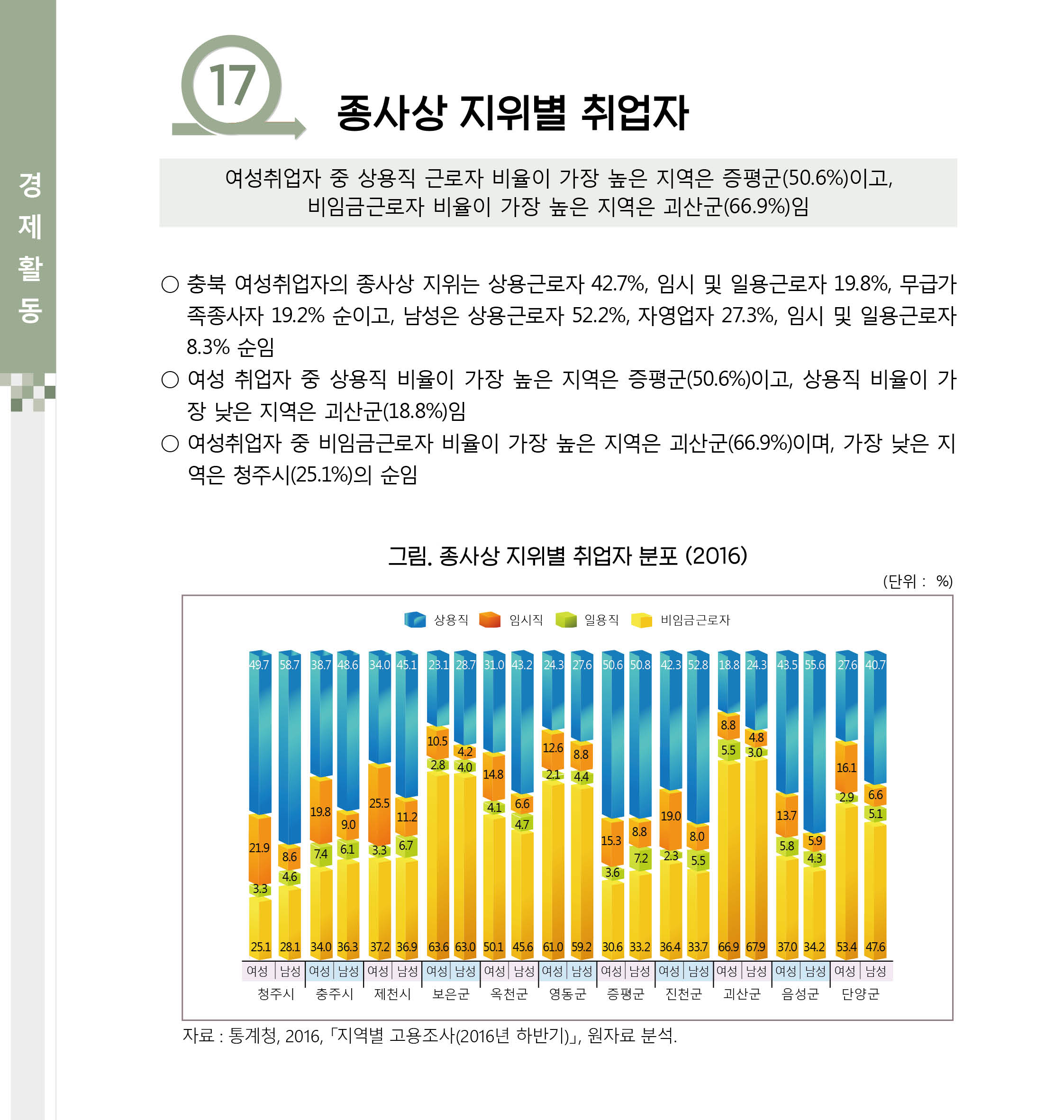 [2017 충북 시군별 성인지통계] 경제활동 분야 [첨부 이미지5]