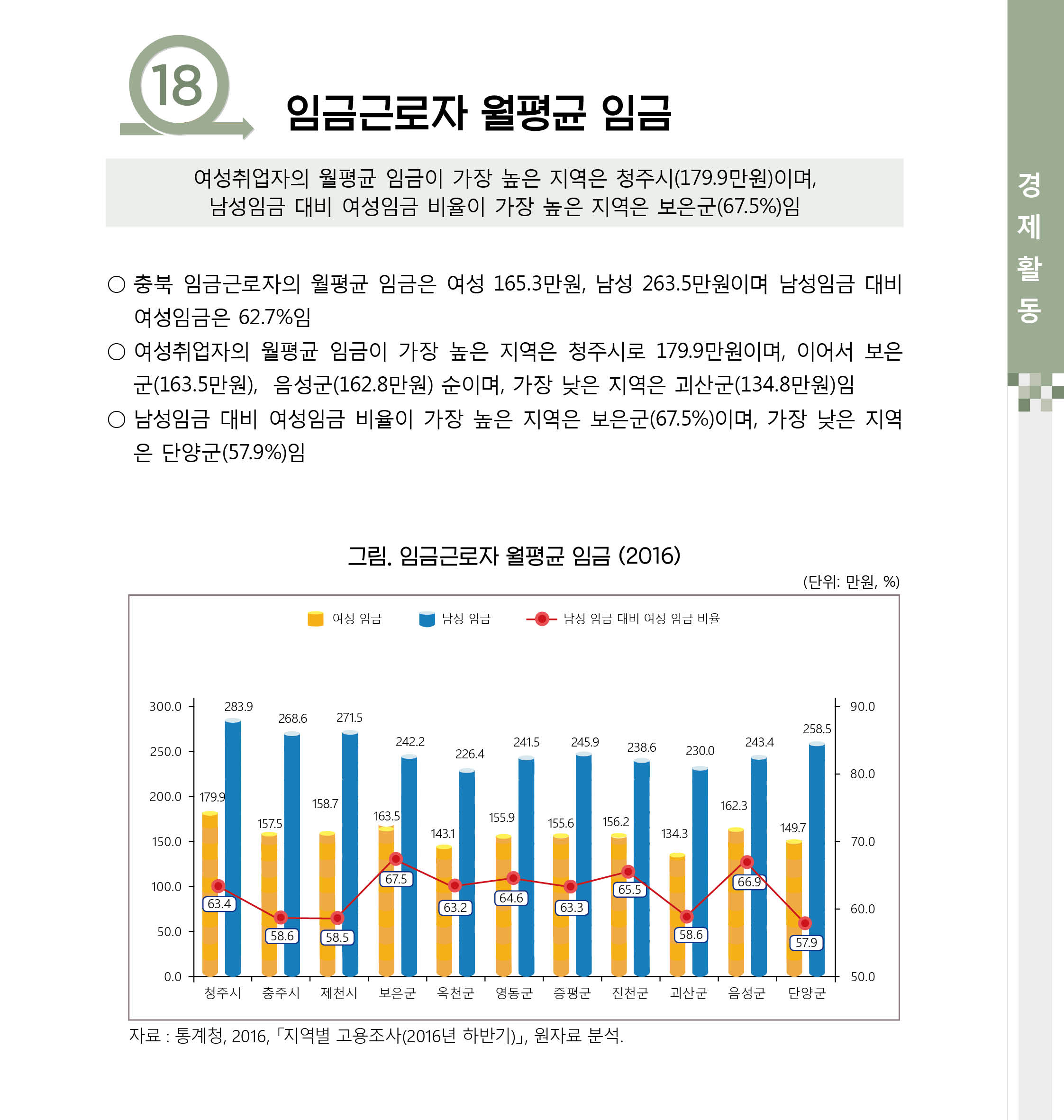 [2017 충북 시군별 성인지통계] 경제활동 분야 [첨부 이미지6]