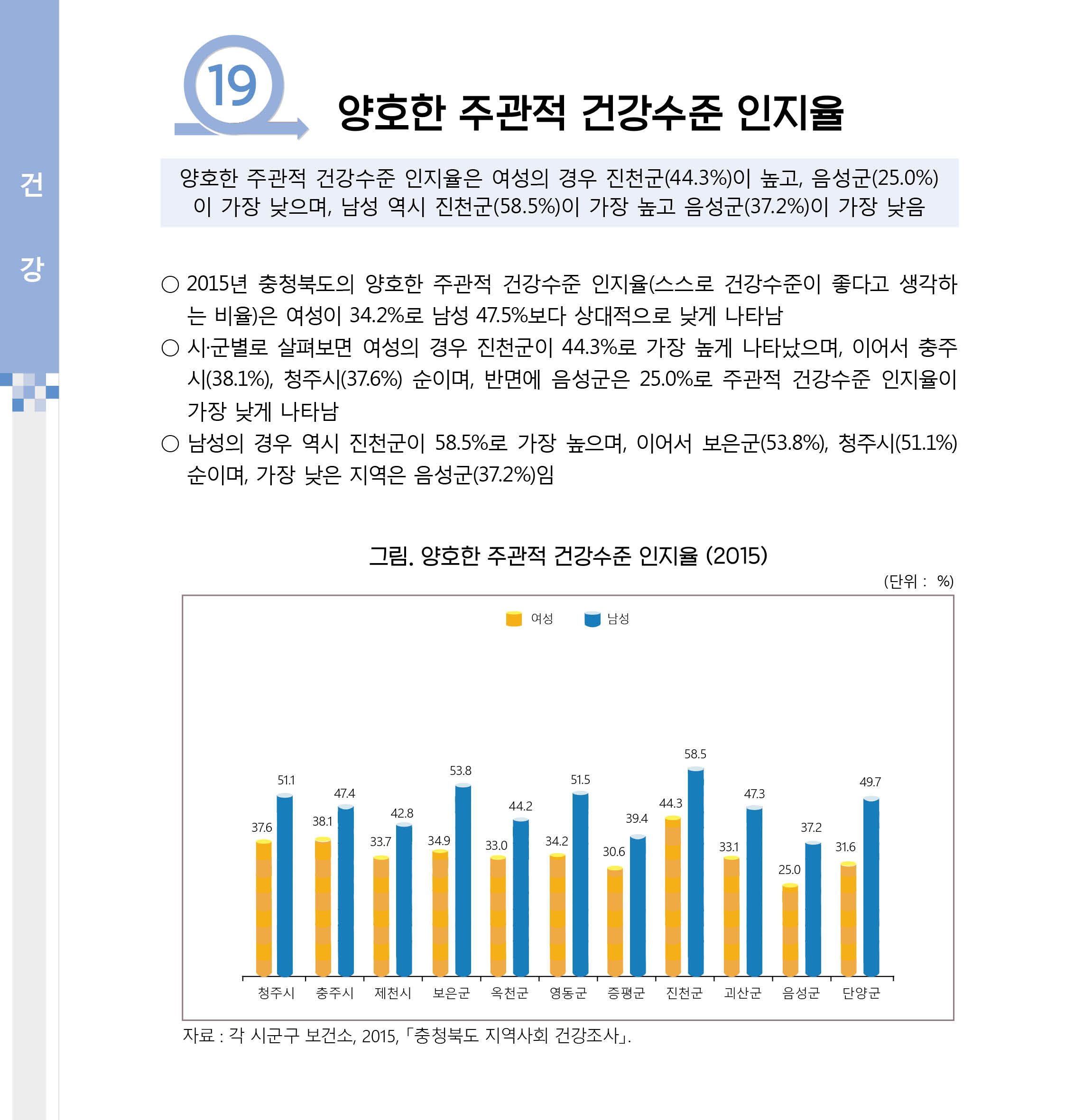 [2017 충북 시군별 성인지 통계] 건강 분야 [첨부 이미지1]