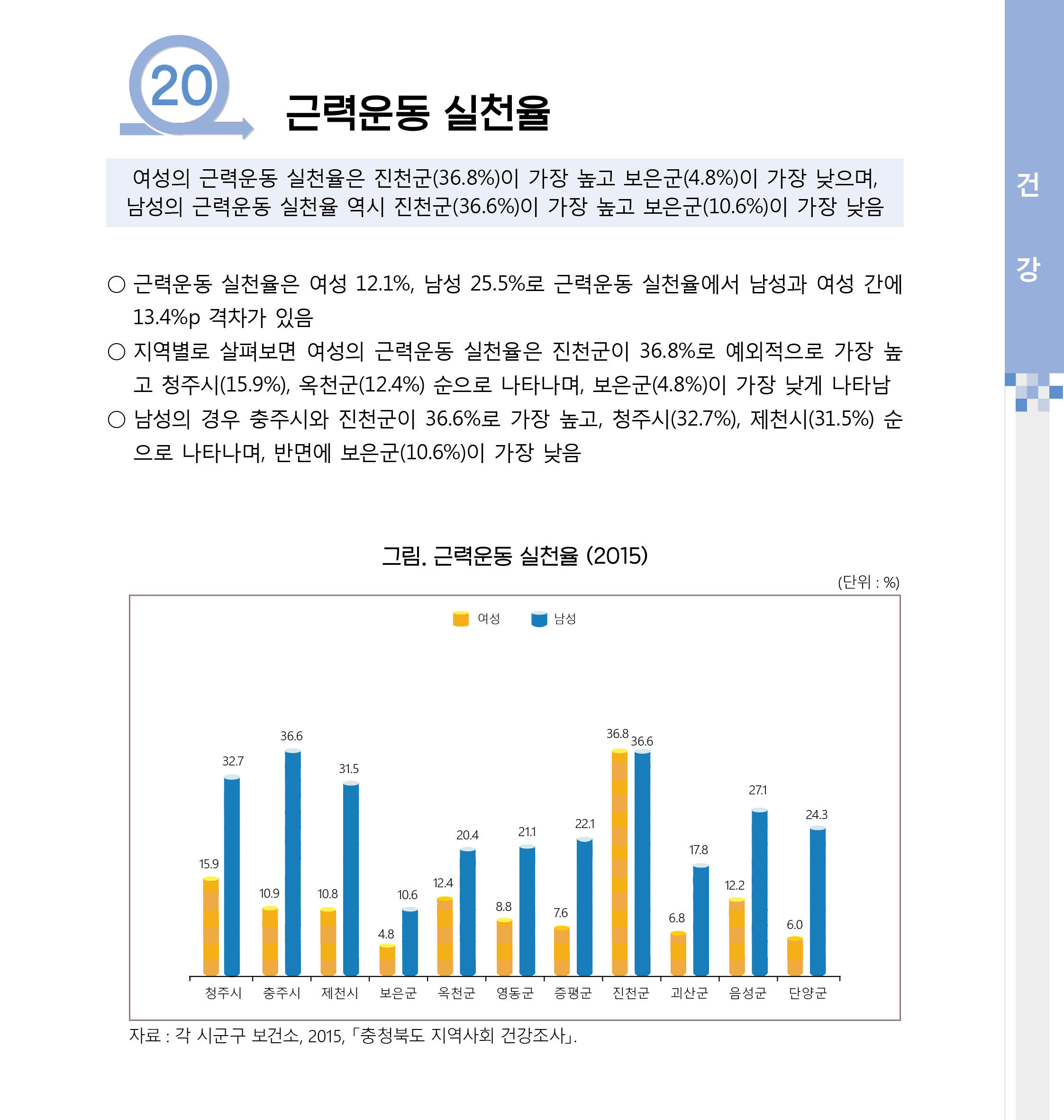 [2017 충북 시군별 성인지 통계] 건강 분야 [첨부 이미지2]