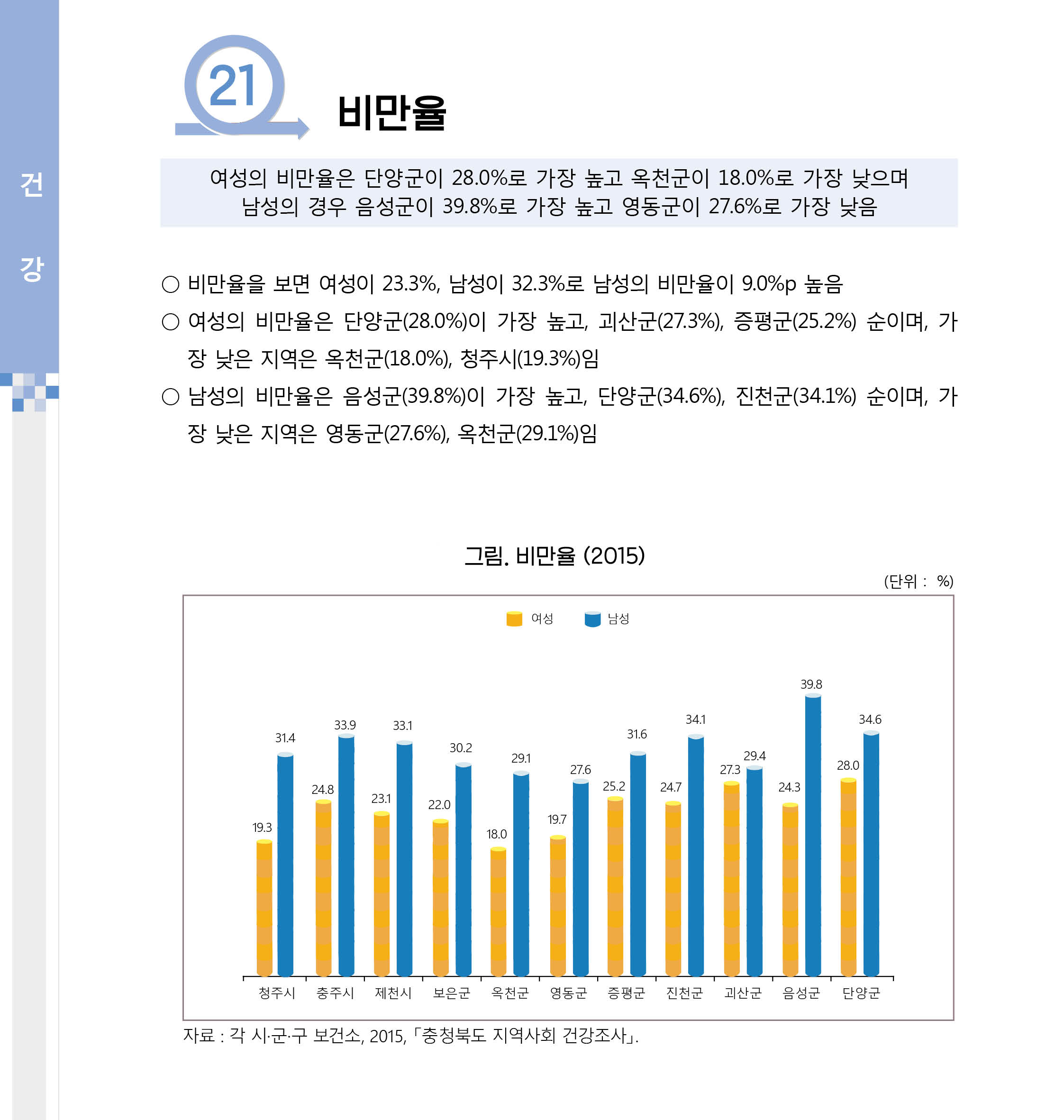 [2017 충북 시군별 성인지 통계] 건강 분야 [첨부 이미지3]