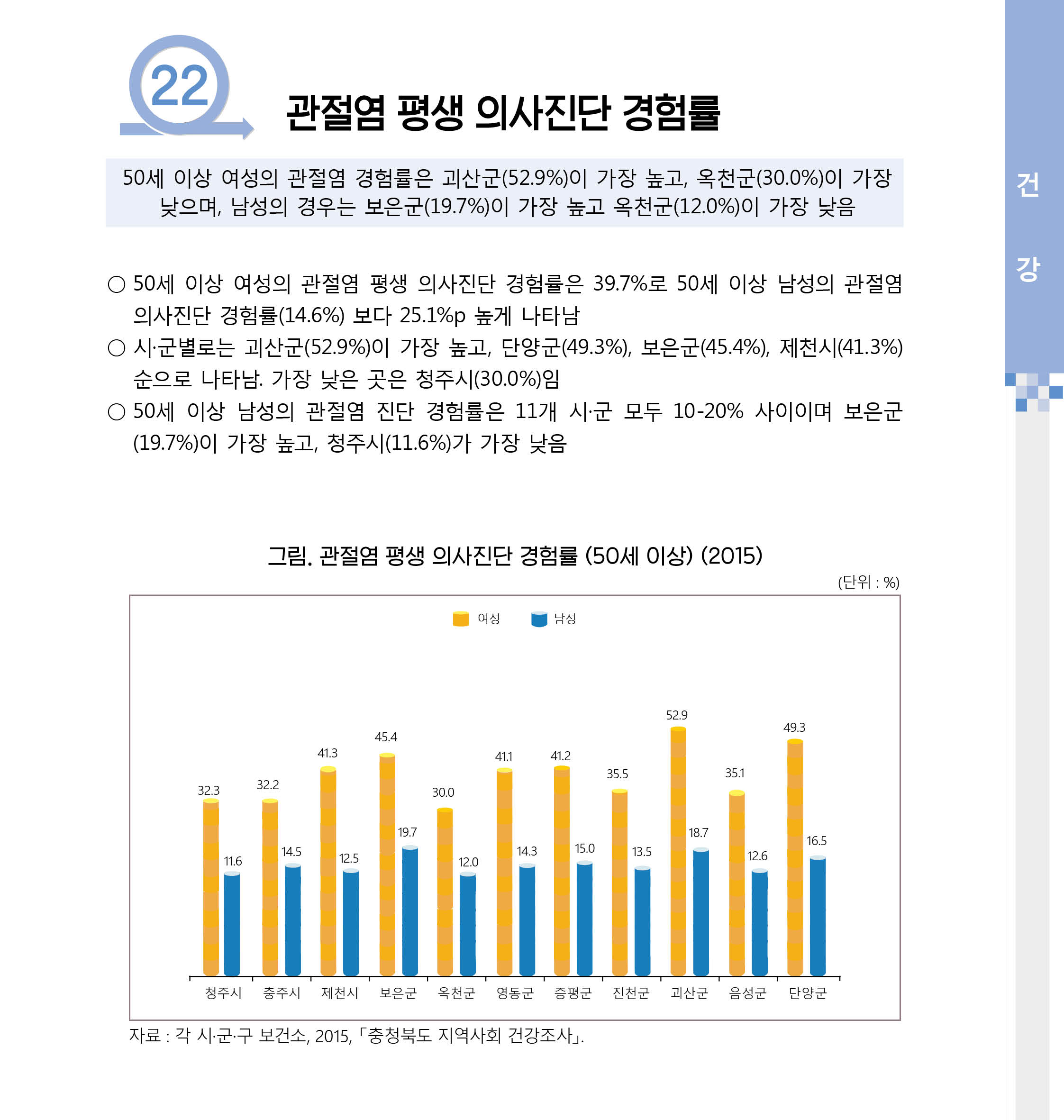 [2017 충북 시군별 성인지 통계] 건강 분야 [첨부 이미지4]