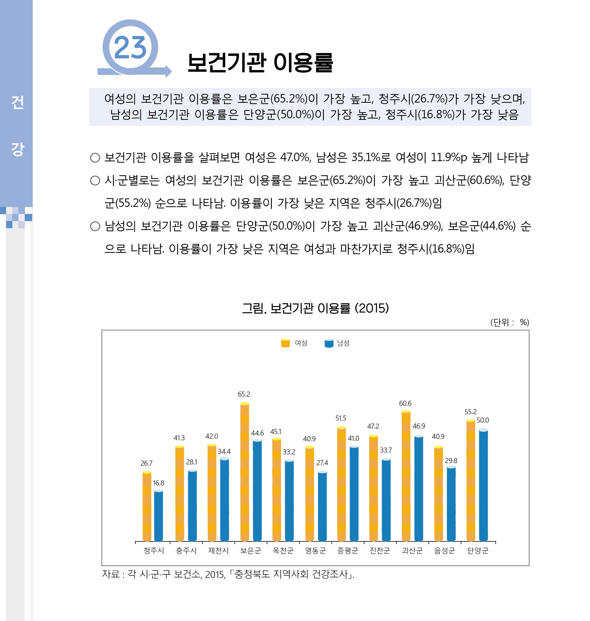 [2017 충북 시군별 성인지 통계] 건강 분야 [첨부 이미지5]