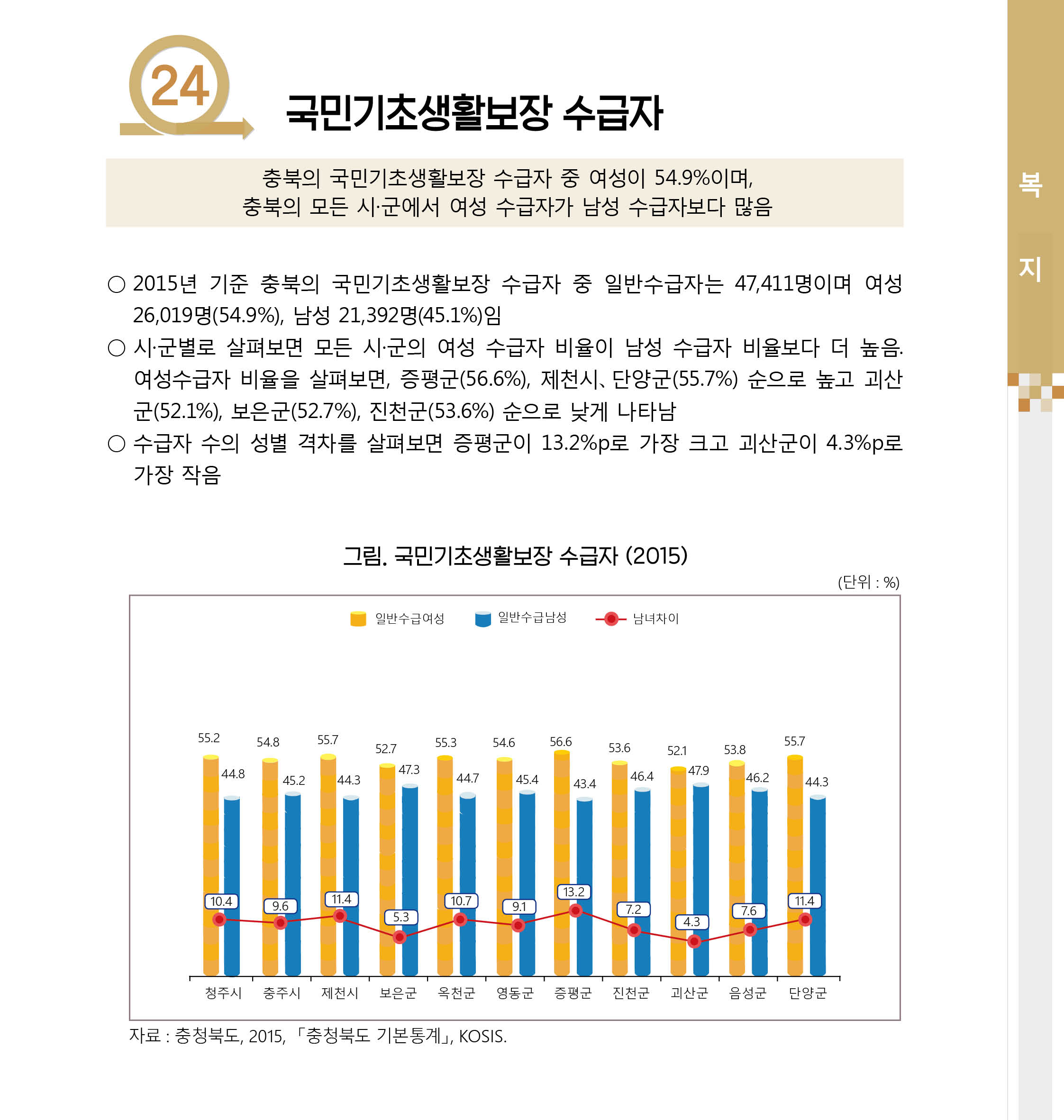 [2017 충북 시군별 성인지 통계] 복지 분야 [첨부 이미지1]