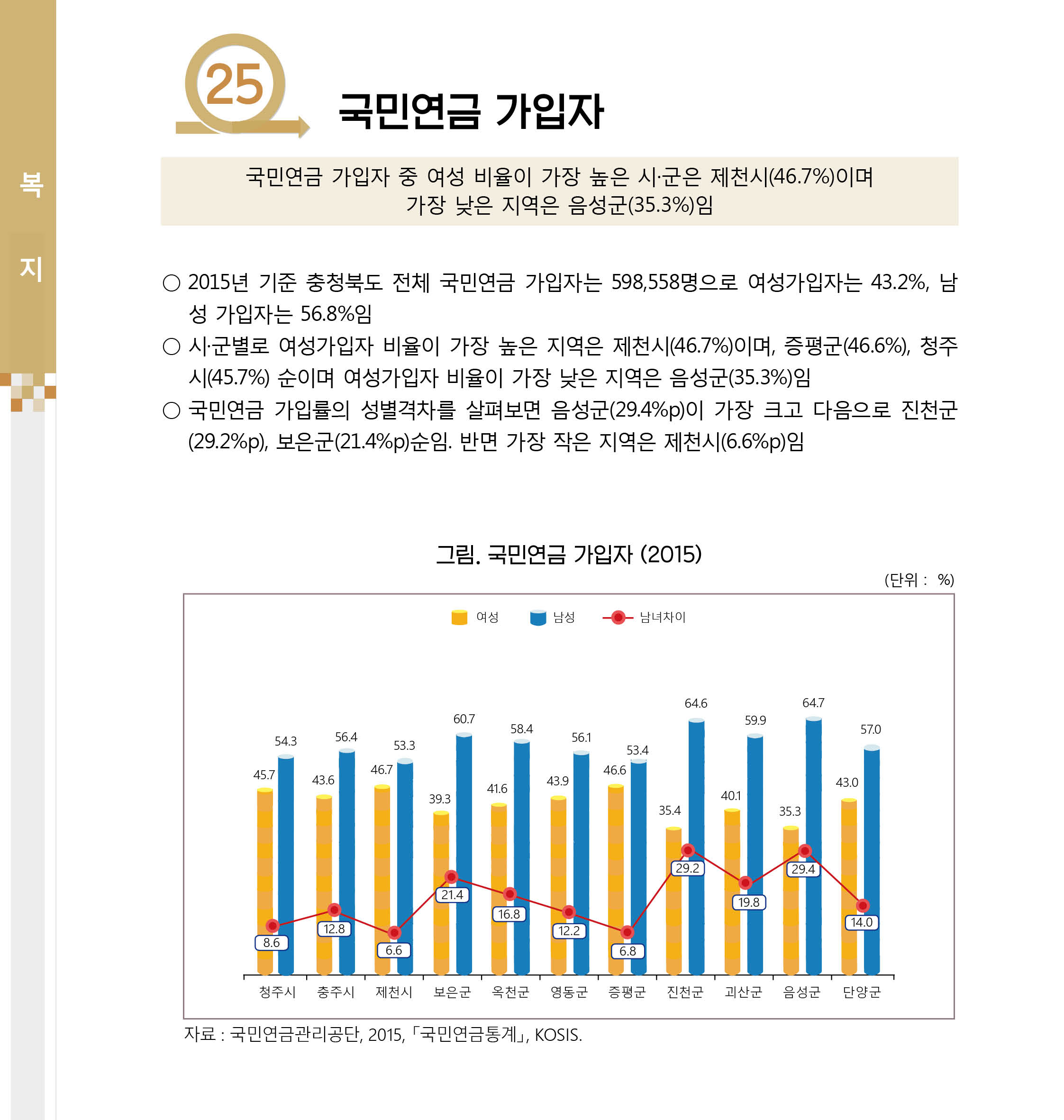 [2017 충북 시군별 성인지 통계] 복지 분야 [첨부 이미지2]