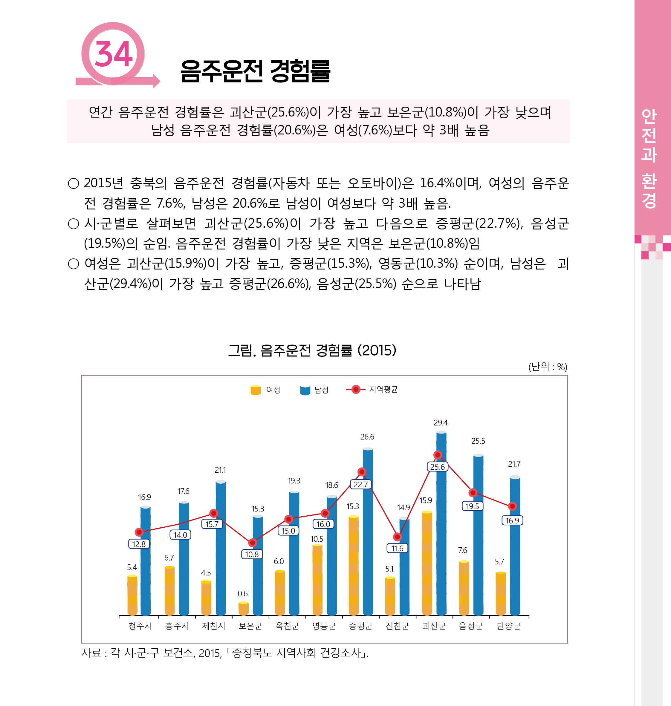 [2017 충북 시군별 성인지 통계] 안전과 환경 분야 [첨부 이미지2]