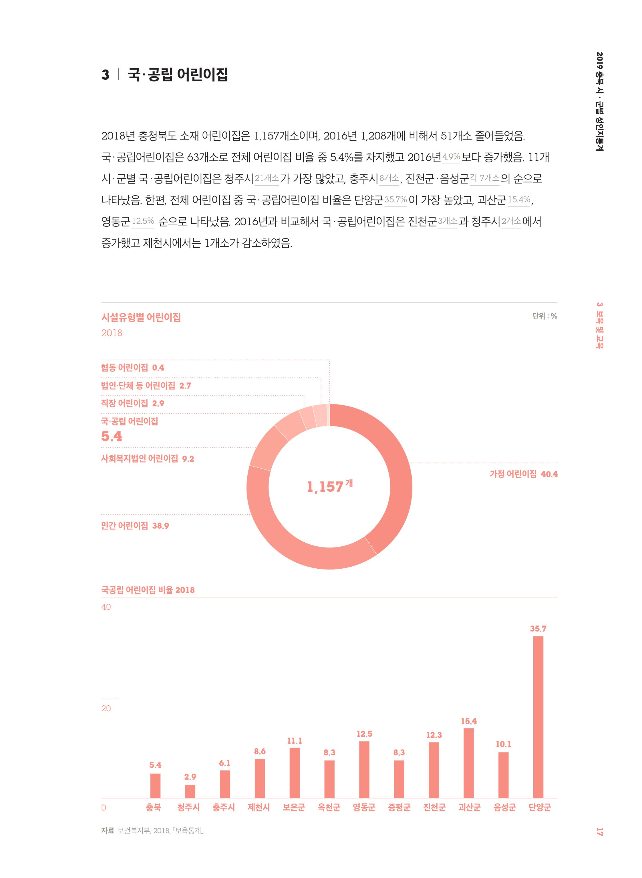 [2019 충북 시·군별 성인지 통계] 보육 및 교육 분야 [첨부 이미지3]