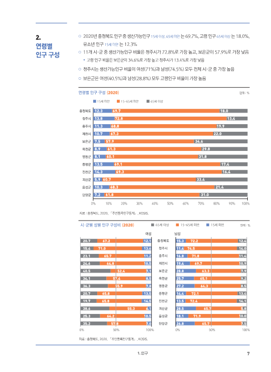 [2021 충북 성인지통계] 인구 [첨부 이미지2]