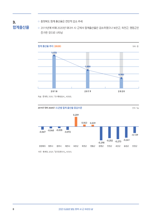 [2021-10] (기타) 도표로 보는 2021 충북 시·군 성인지 통계-최종_10.png