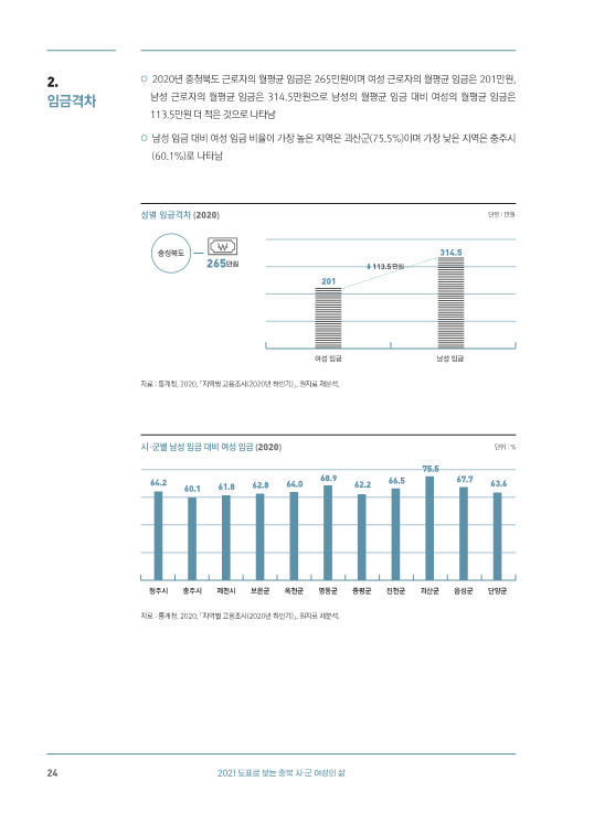 [2021-10] (기타) 도표로 보는 2021 충북 시·군 성인지 통계-최종_26.png