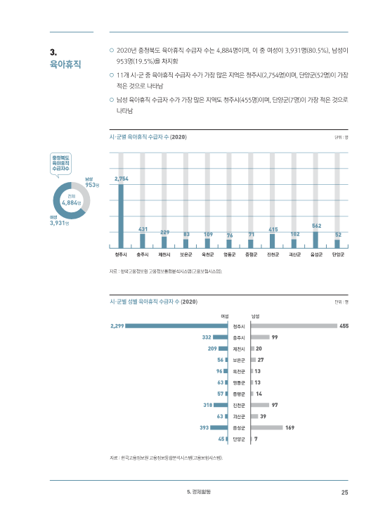 [2021 충북 성인지통계] 경제활동 [첨부 이미지3]