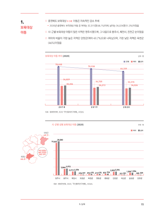 [2021-10] (기타) 도표로 보는 2021 충북 시·군 성인지 통계-최종_17.png