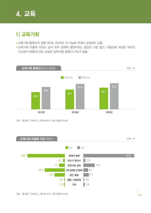 [2022 충북 성인지 통계] 교육 [첨부 이미지1]