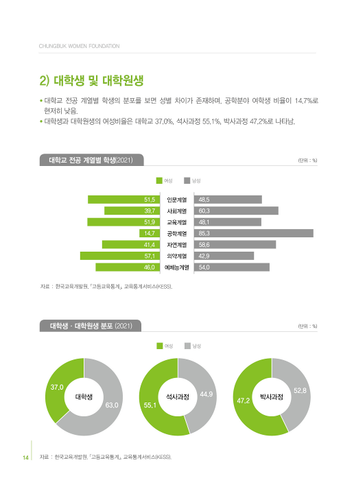 [2022 충북 성인지 통계] 교육 [첨부 이미지2]