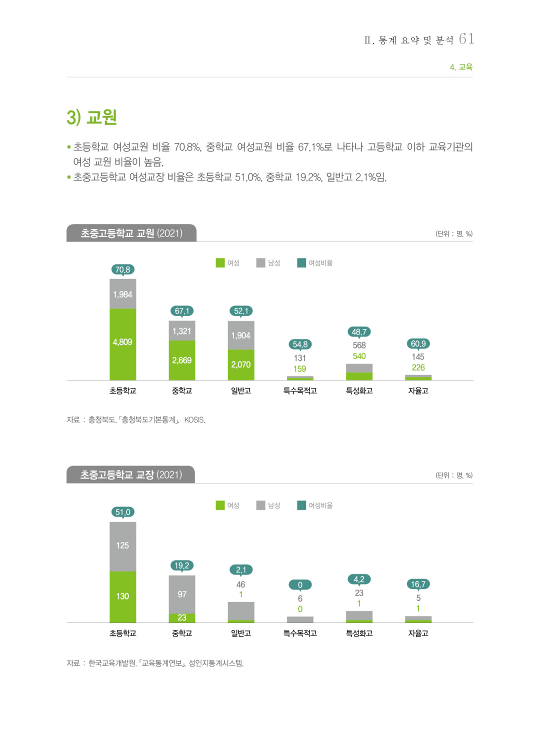 [2022 충북 성인지 통계] 교육 [첨부 이미지3]