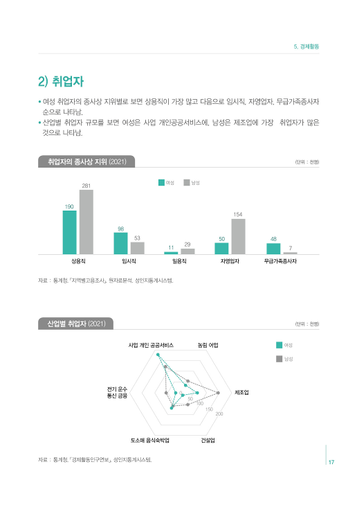 [2022 충북 성인지 통계] 경제활동 [첨부 이미지2]