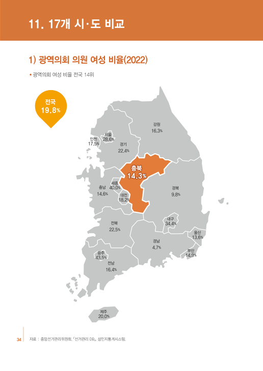 [2022 충북 성인지 통계] 17개 시도 비교 [첨부 이미지1]
