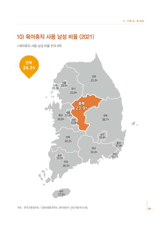 [2022 충북 성인지 통계] 17개 시도 비교 [첨부 이미지10]