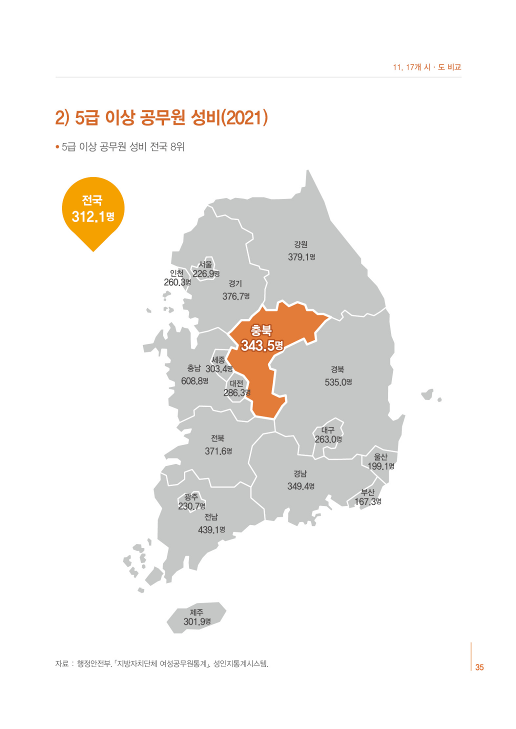 [2022 충북 성인지 통계] 17개 시도 비교 [첨부 이미지2]