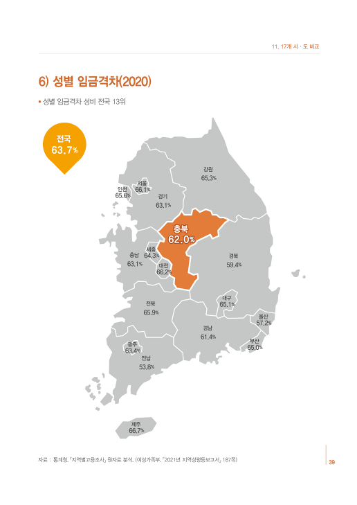 [2022 충북 성인지 통계] 17개 시도 비교 [첨부 이미지6]