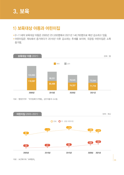 [2022 충북 성인지 통계] 보육 [첨부 이미지1]